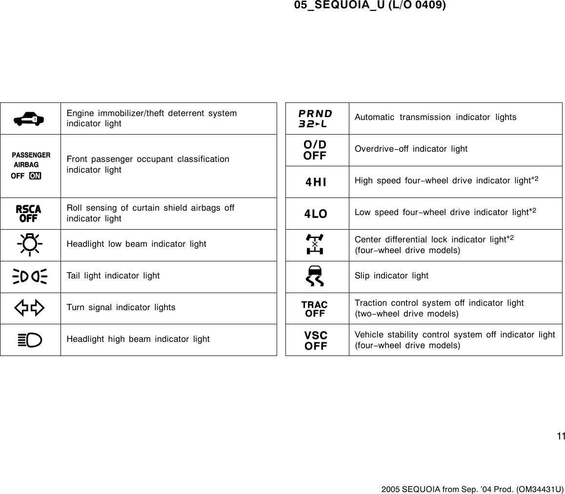 Page 11 of 12 - Toyota Toyota-2005-Toyota-Sequoia-Owners-Manual- 1-1  Toyota-2005-toyota-sequoia-owners-manual