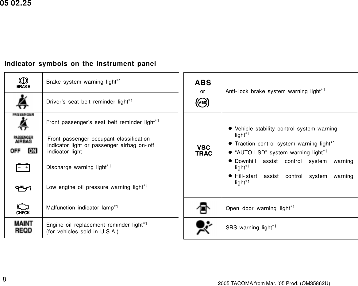 Page 8 of 10 - Toyota Toyota-2005-Toyota-Tacoma-Owners-Manual-  Toyota-2005-toyota-tacoma-owners-manual