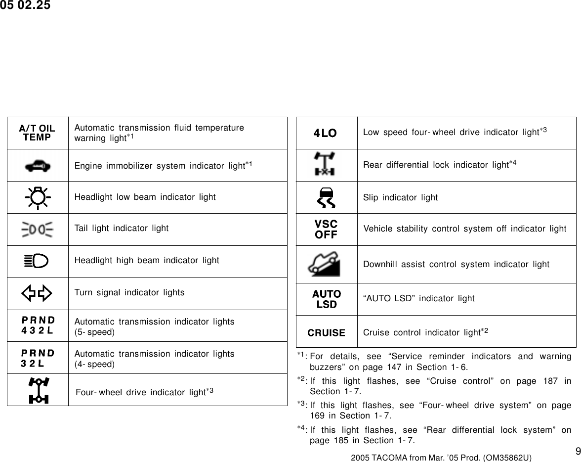 Page 9 of 10 - Toyota Toyota-2005-Toyota-Tacoma-Owners-Manual-  Toyota-2005-toyota-tacoma-owners-manual