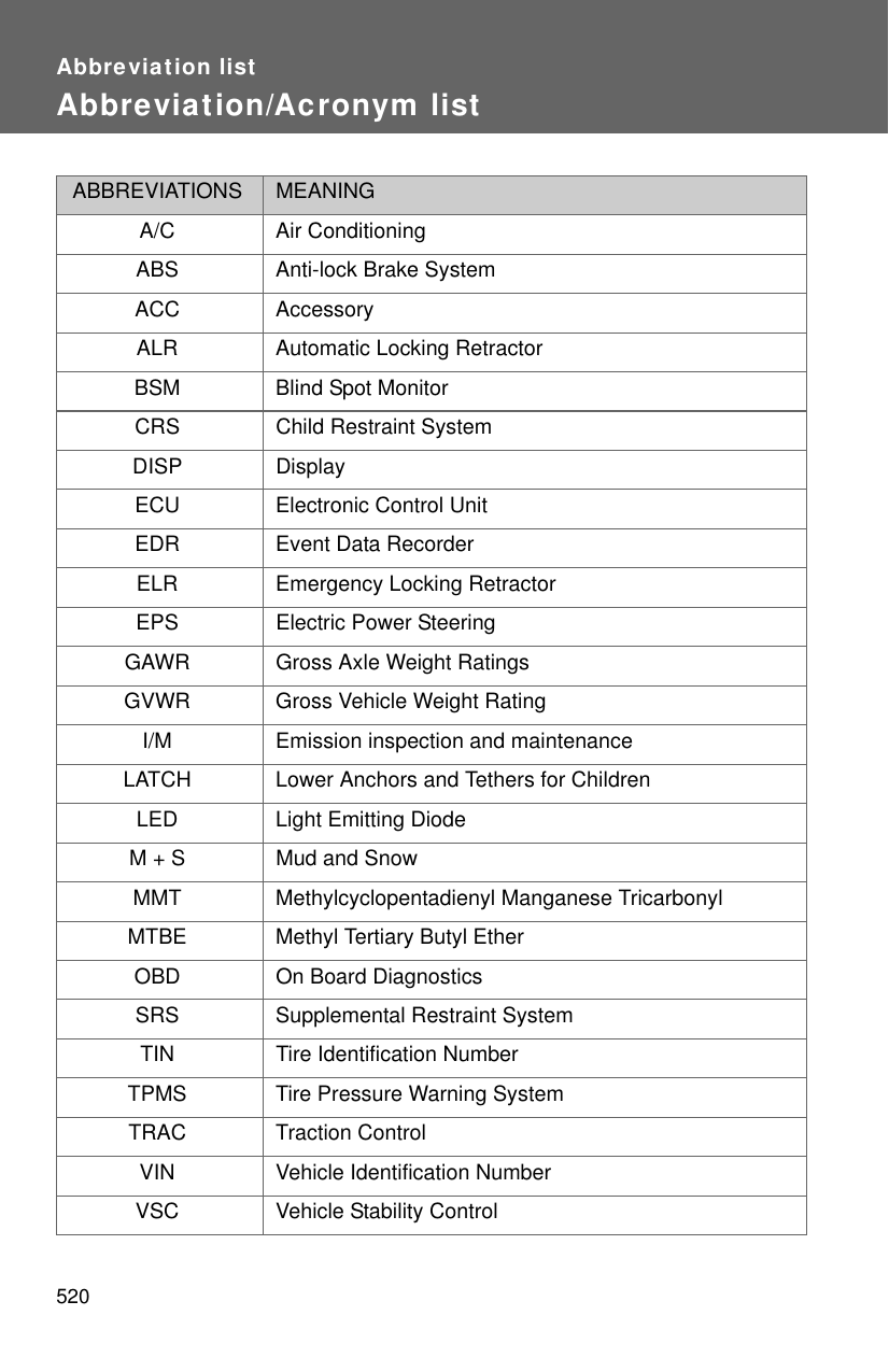Toyota 2012 Camry Hybrid Owners Manual