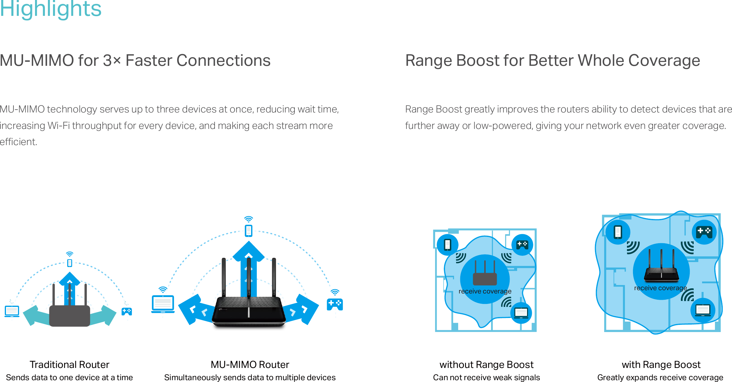 Page 2 of 7 - Archer A2300(US) Datasheet 1.0  V1