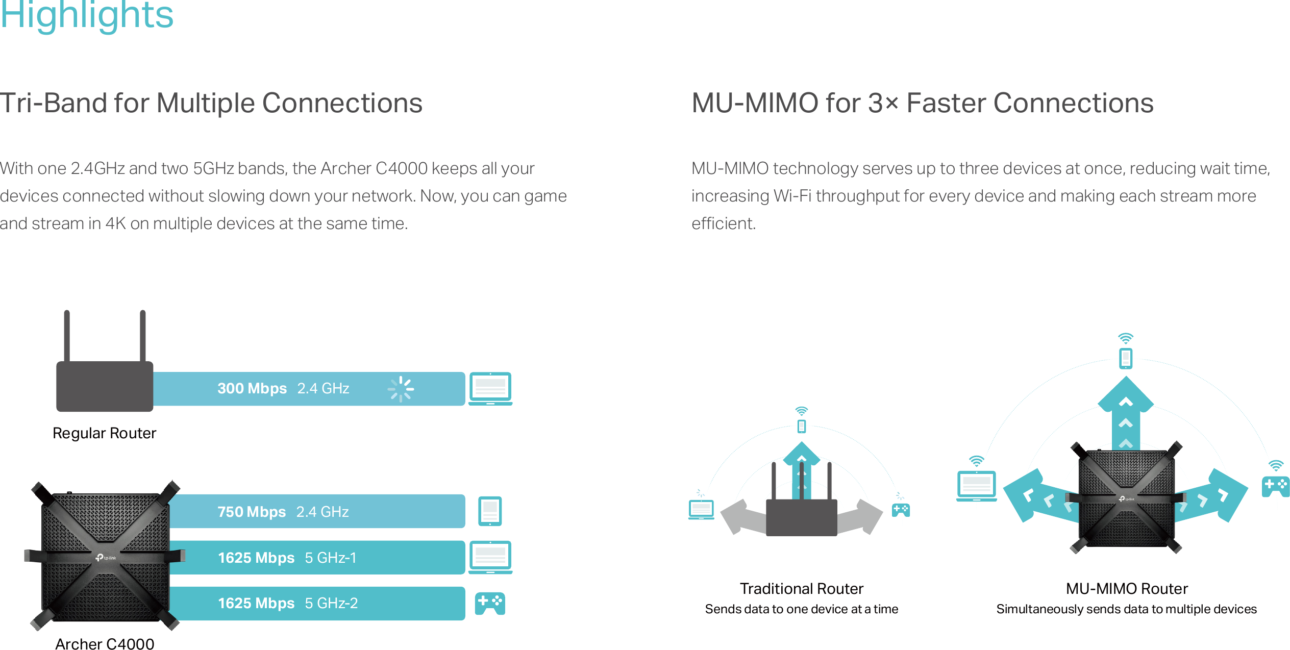 Page 2 of 7 - Archer C4000 Datasheet 2.0
