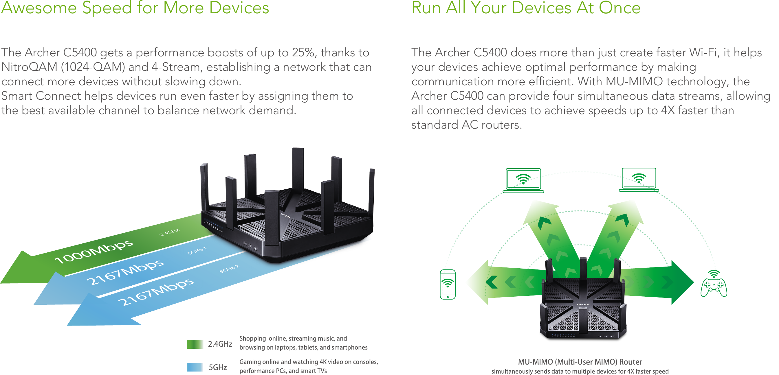 Page 4 of 7 - Archer C5400 Datasheet 1.0