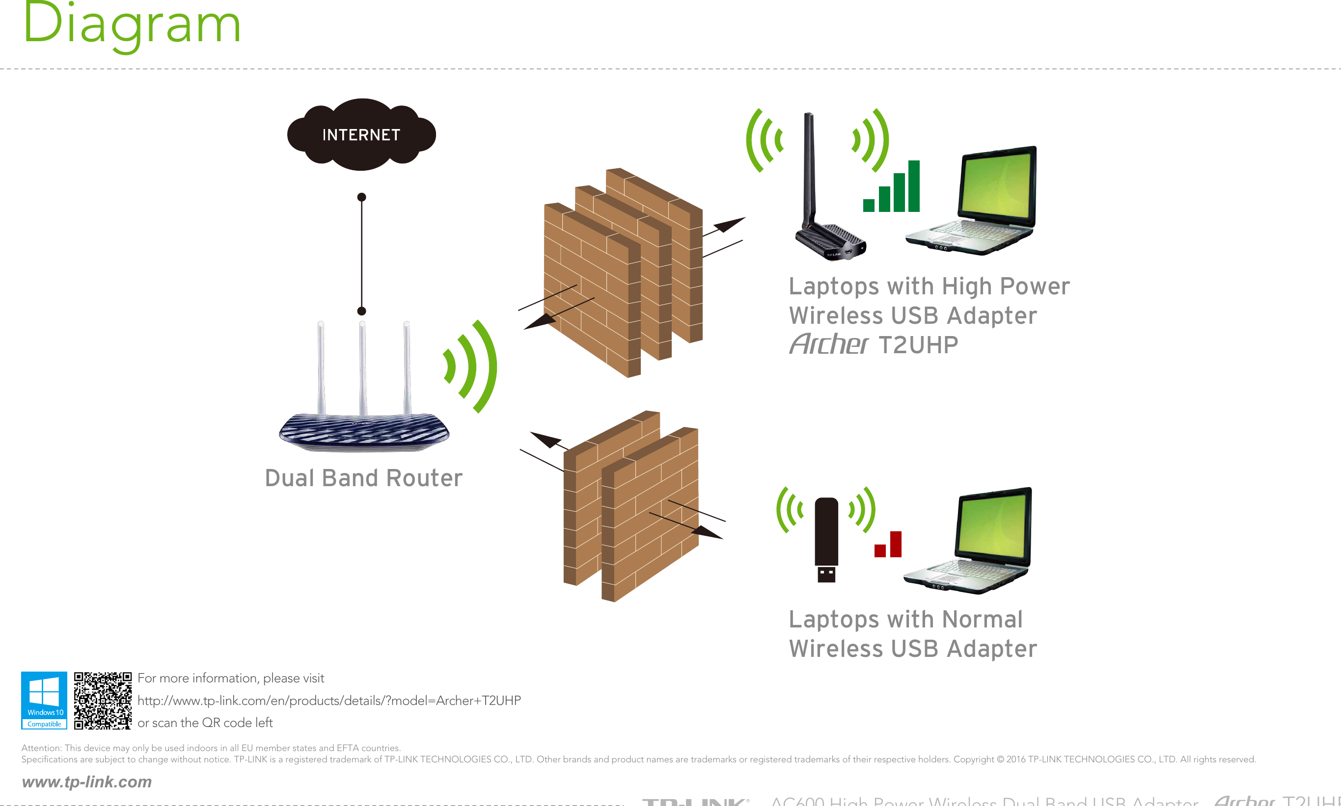 Page 4 of 4 - Archer T2UHP V1 Datasheet