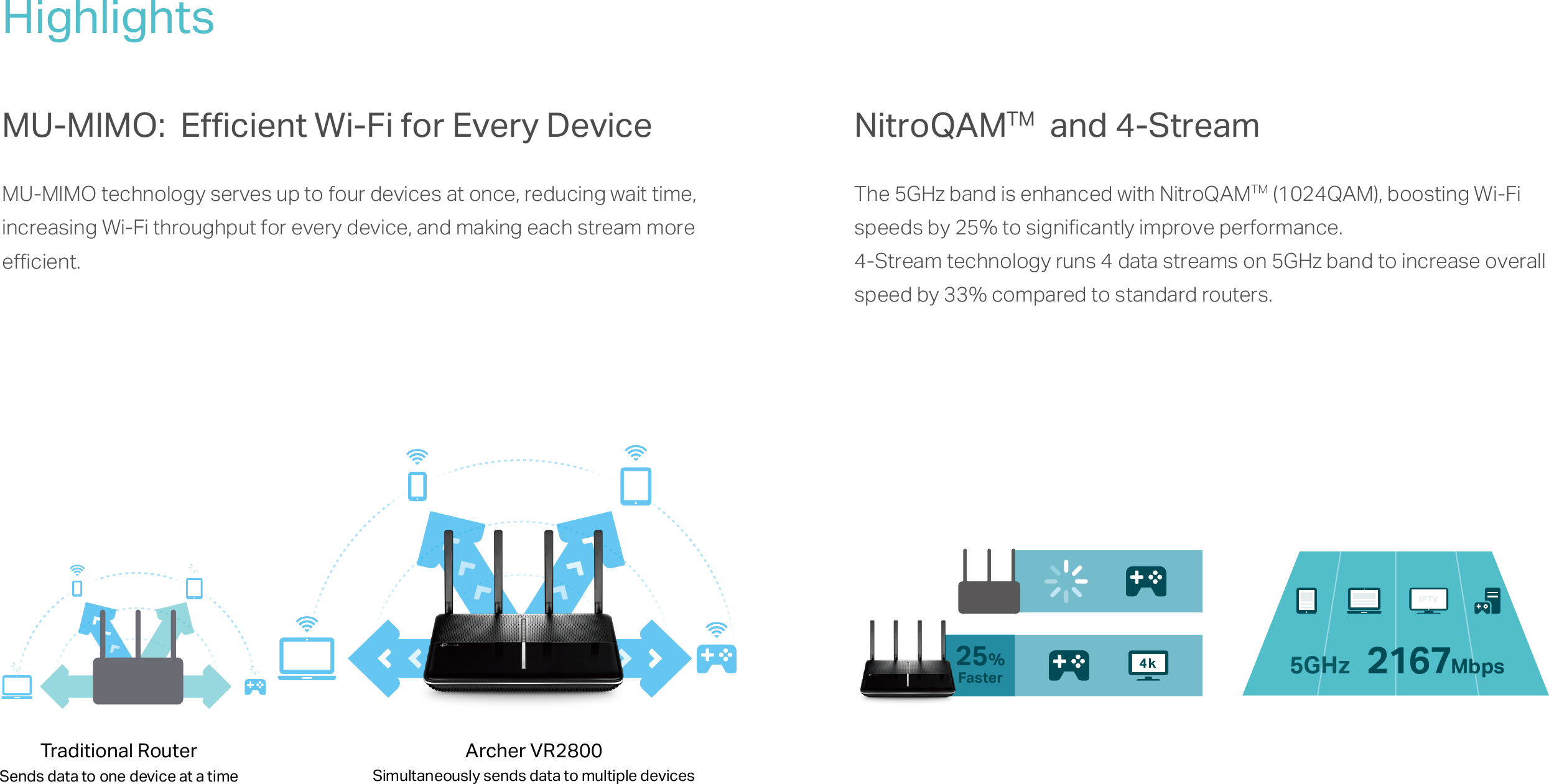 Page 2 of 7 - Archer VR2800(EU) V1 Datasheet