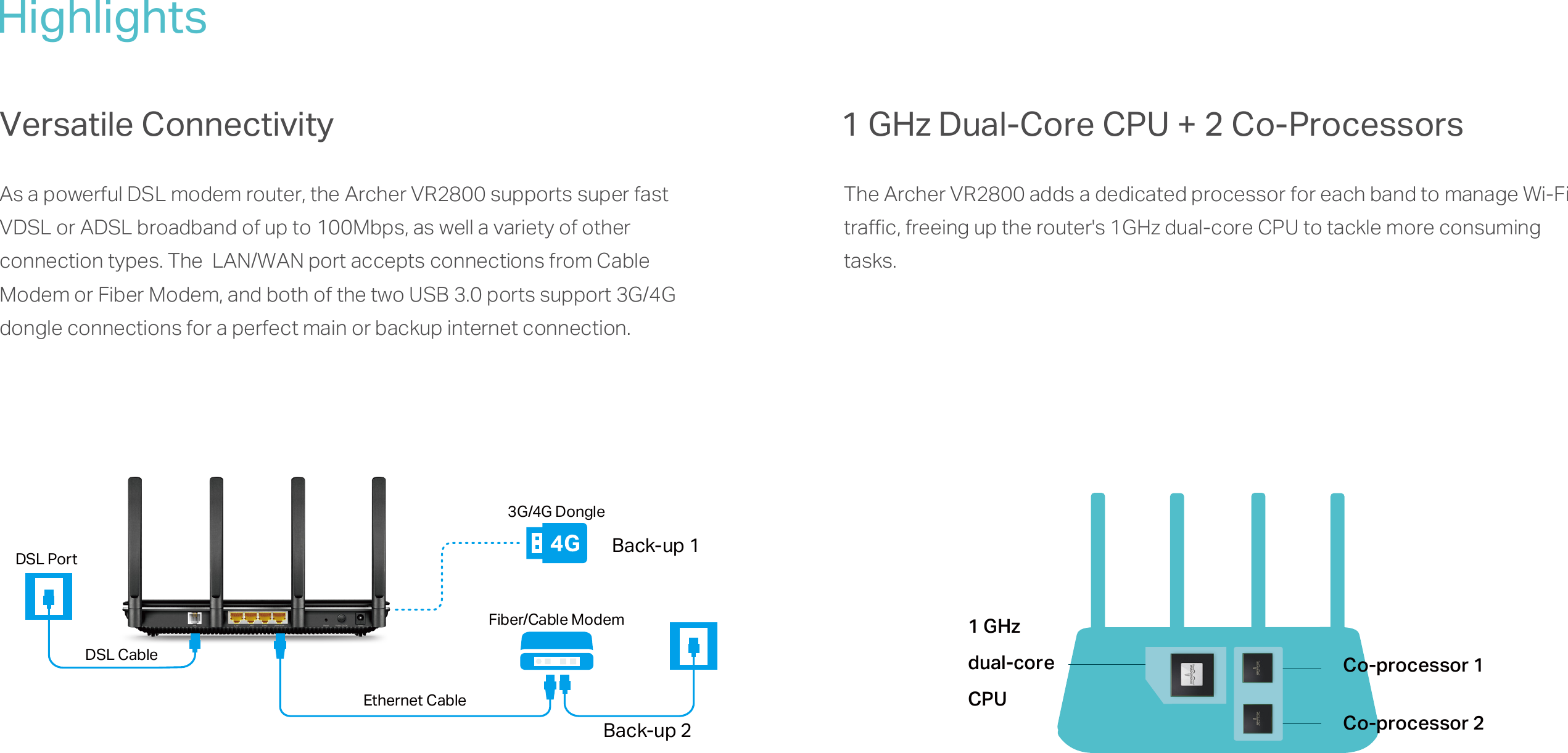Page 3 of 7 - Archer VR2800(EU) V1 Datasheet