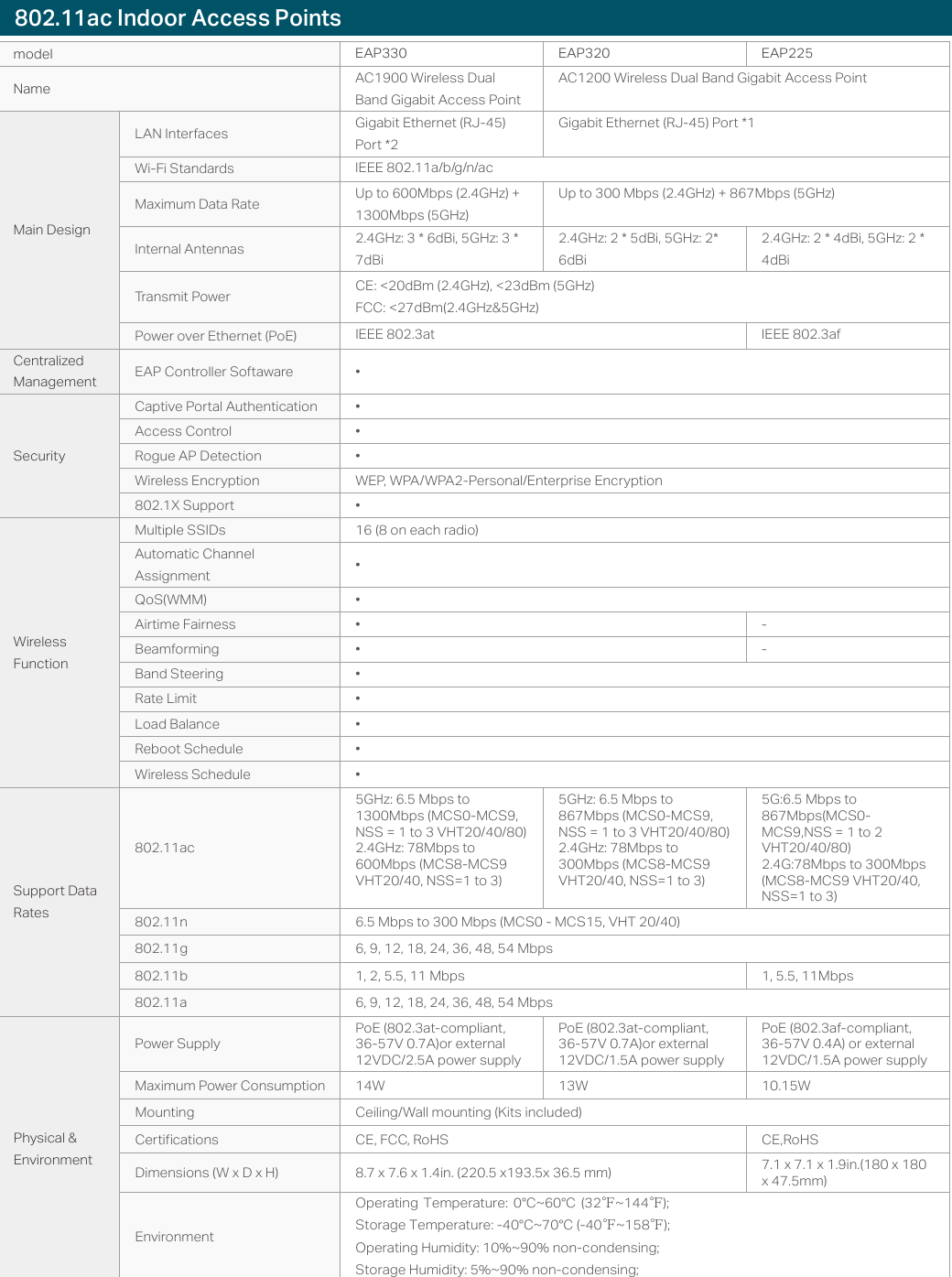 Page 7 of 9 - Auranet Datasheet-0729 Datasheet 1474250178655r 1475824194438i 1475894003614x