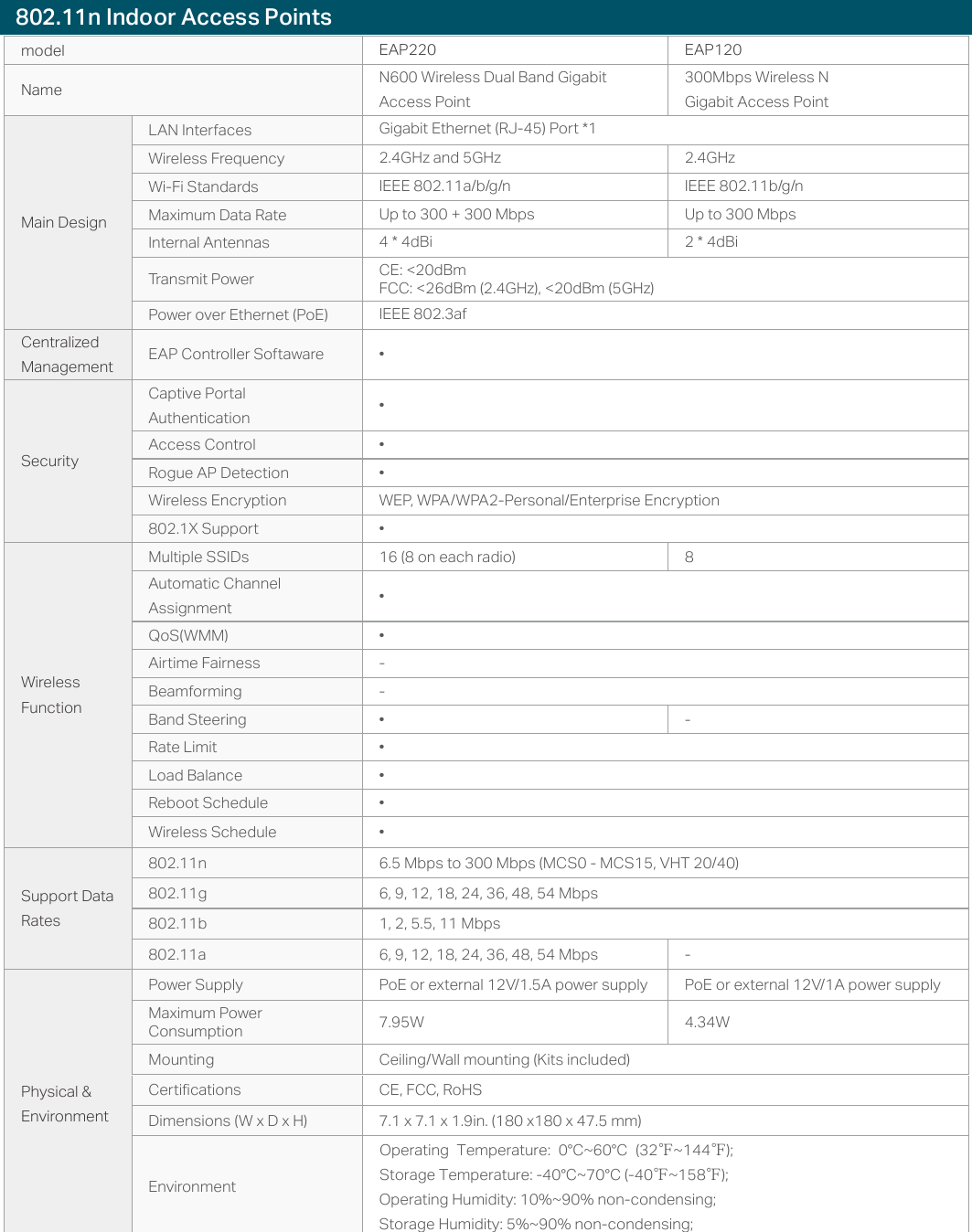 Page 8 of 9 - Auranet Datasheet-0729 Datasheet 1474250178655r 1475824194438i 1475894003614x