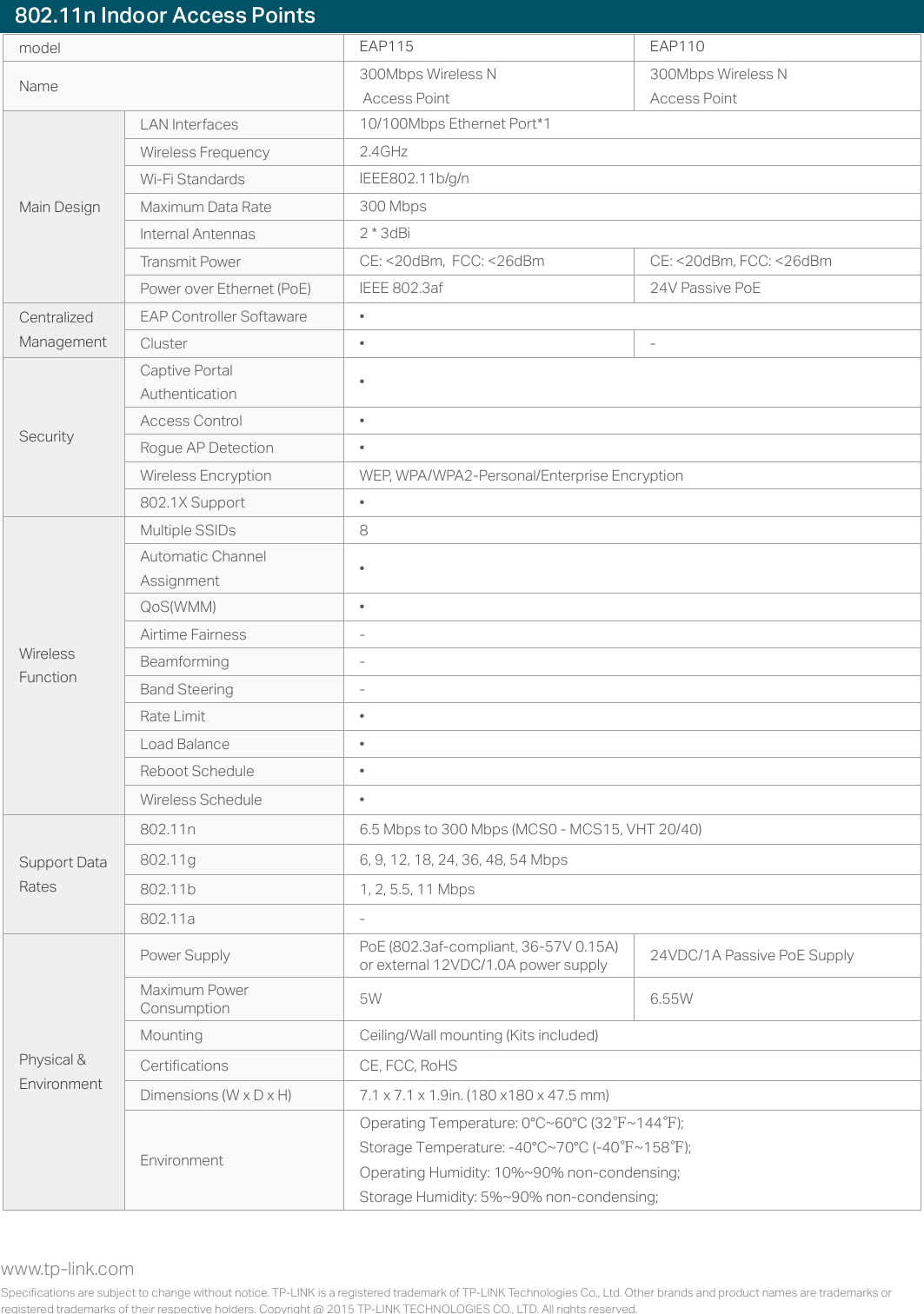 Page 9 of 9 - Auranet Datasheet-0729 Datasheet 1474250178655r 1475824194438i 1475894003614x