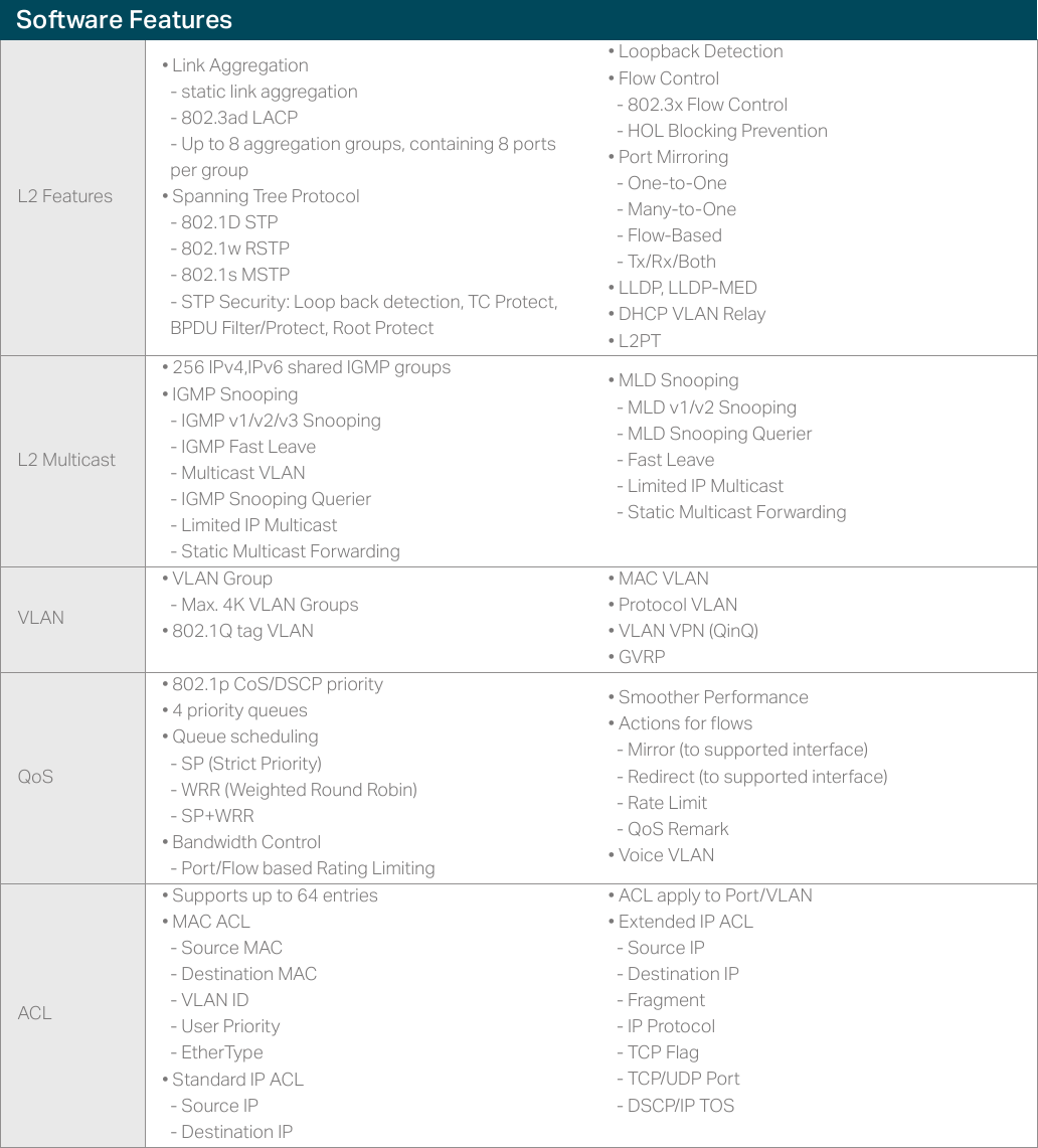 Page 4 of 5 - T2500G-10TS(TL-SG3210)(UN) 1.0 Datasheet  1479376535006l