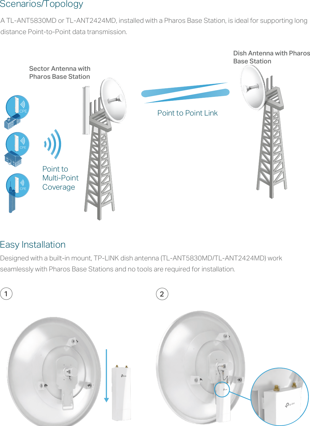 Page 2 of 5 - TL-ANT2424MD & TL-ANT5830MD Datasheet