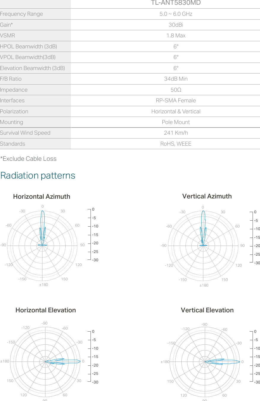 Page 4 of 5 - TL-ANT2424MD & TL-ANT5830MD Datasheet