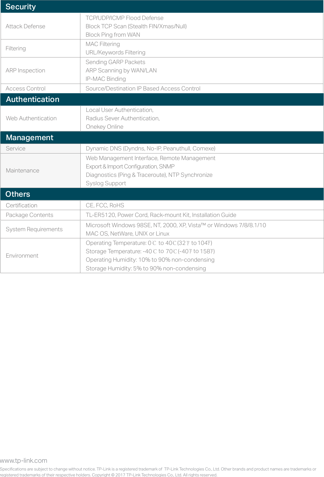 Page 4 of 4 - TL-ER5120(UN) V3 Datasheet