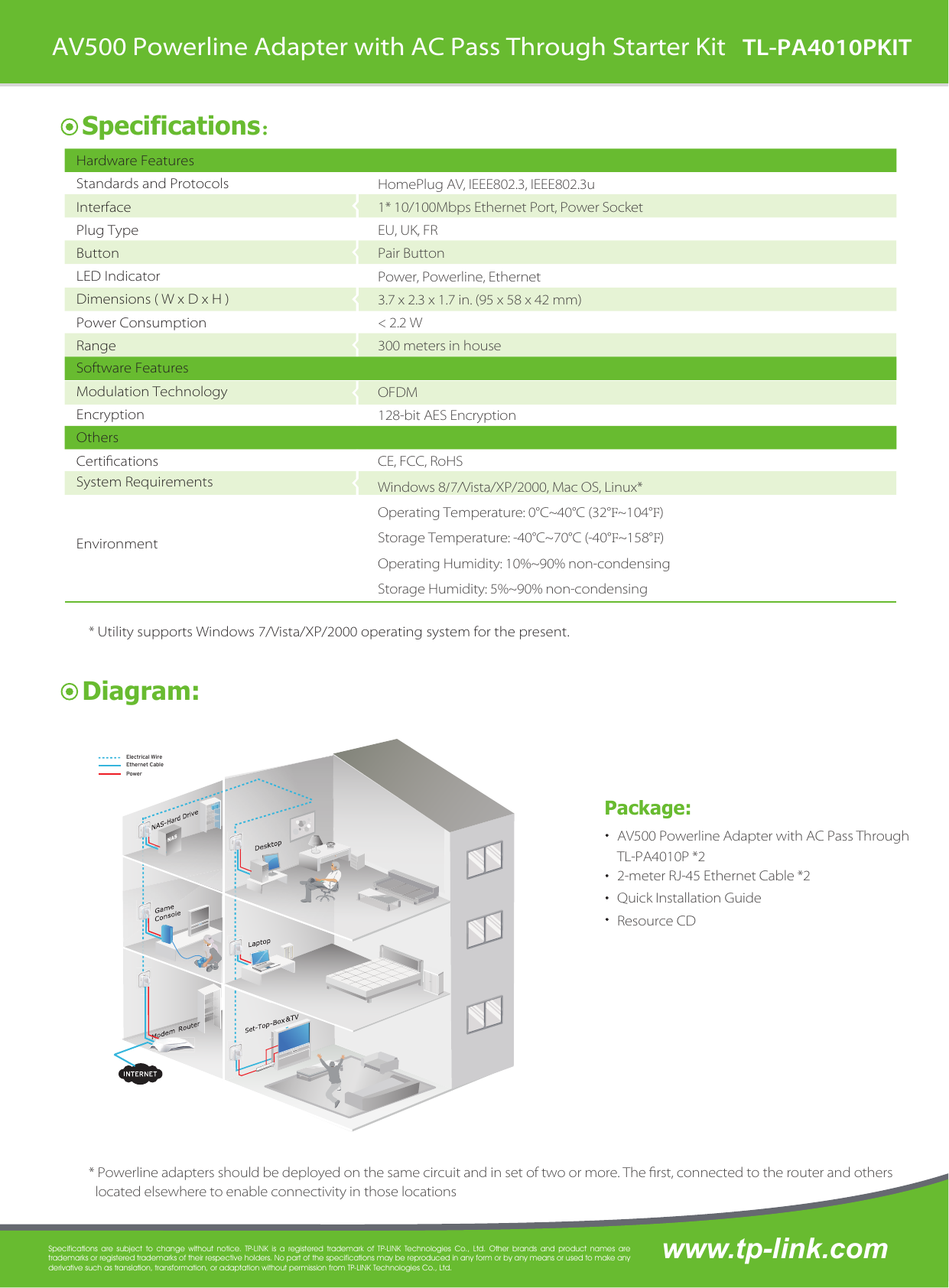 Page 2 of 2 - TL-PA4010PKIT(EU) 2.0 TL-PA4010P V2 Datasheet