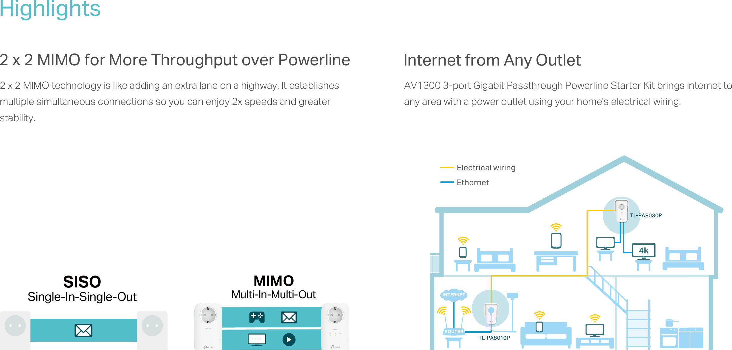 Page 3 of 5 - TL-PA8033P KIT(EU) 2.0