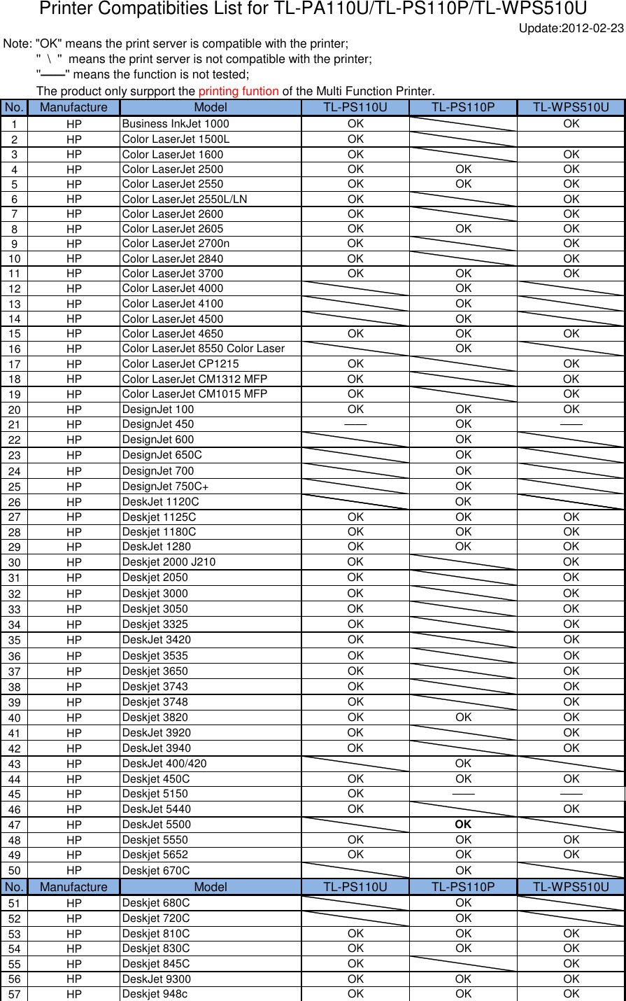 Epson Stylus Photo Rx530 User Manual