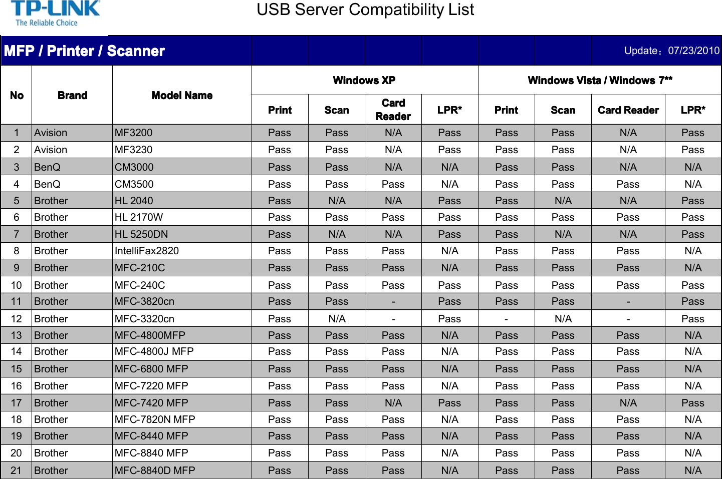 hp photosmart premium c309g m instruction manual with hp photosmart premium  c309g m instruction manual