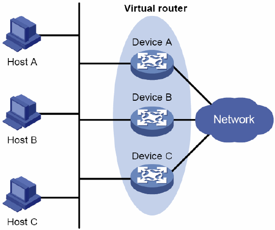 Host устройства. Виртуальный маршрутизатор. VRRP коммутаторы. Пакет протокола VRRP. VRRP Router and Switch.