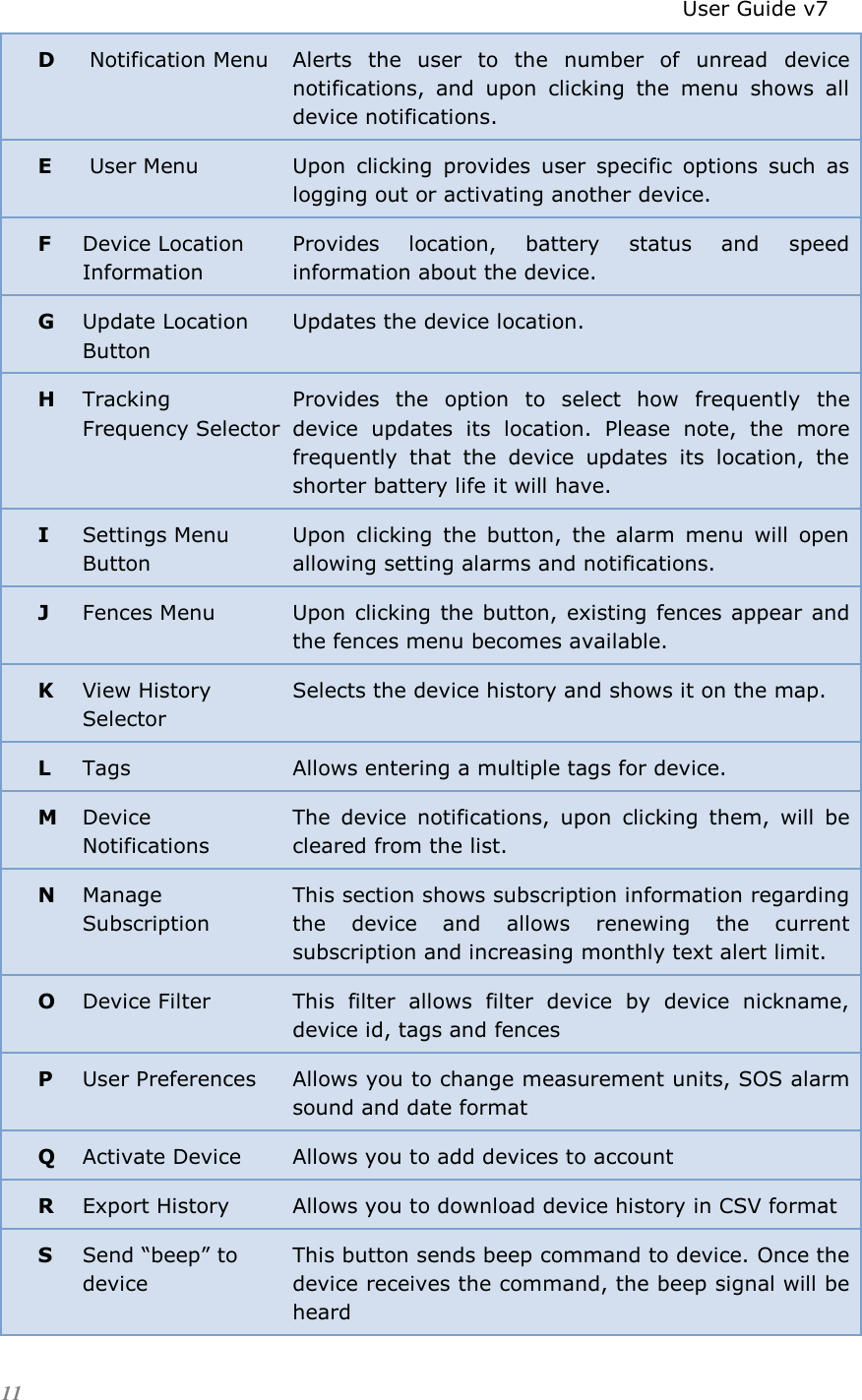                                                                          User Guide v7 11 D   Notification Menu  Alerts  the  user  to  the  number  of  unread  device notifications,  and  upon  clicking  the  menu  shows  all device notifications. E   User Menu  Upon  clicking  provides  user  specific  options  such  as logging out or activating another device. F  Device Location Information  Provides  location,  battery  status  and  speed information about the device. G  Update Location Button  Updates the device location. H  Tracking Frequency Selector  Provides  the  option  to  select  how  frequently  the device  updates  its  location.  Please  note,  the  more frequently  that  the  device  updates  its  location,  the shorter battery life it will have. I  Settings Menu Button  Upon  clicking  the  button,  the  alarm  menu  will  open allowing setting alarms and notifications. J  Fences Menu Upon clicking  the button,  existing fences appear  and the fences menu becomes available. K  View History Selector  Selects the device history and shows it on the map. L  Tags  Allows entering a multiple tags for device. M  Device Notifications The  device  notifications,  upon  clicking  them,  will  be cleared from the list. N  Manage Subscription This section shows subscription information regarding the  device  and  allows  renewing  the  current subscription and increasing monthly text alert limit. O Device Filter This  filter  allows  filter  device  by  device  nickname, device id, tags and fences P User Preferences Allows you to change measurement units, SOS alarm sound and date format Q Activate Device Allows you to add devices to account R Export History Allows you to download device history in CSV format  S Send “beep” to device This button sends beep command to device. Once the device receives the command, the beep signal will be heard     