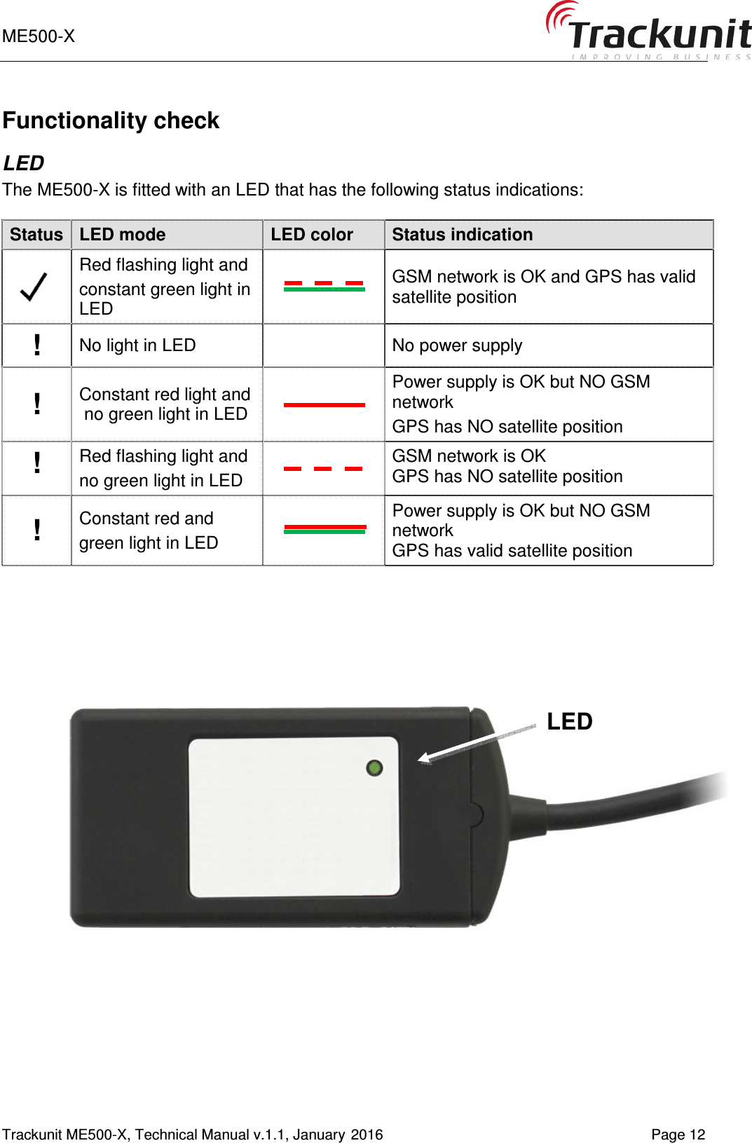 ME500-X       Trackunit ME500-X, Technical Manual v.1.1, January 2016   Page 12  Functionality check LED The ME500-X is fitted with an LED that has the following status indications:  Status LED mode  LED color  Status indication   Red flashing light and constant green light in LED  GSM network is OK and GPS has valid satellite position !  No light in LED   No power supply ! Constant red light and  no green light in LED   Power supply is OK but NO GSM network GPS has NO satellite position ! Red flashing light and no green light in LED   GSM network is OK   GPS has NO satellite position  ! Constant red and green light in LED   Power supply is OK but NO GSM network GPS has valid satellite position     LED 