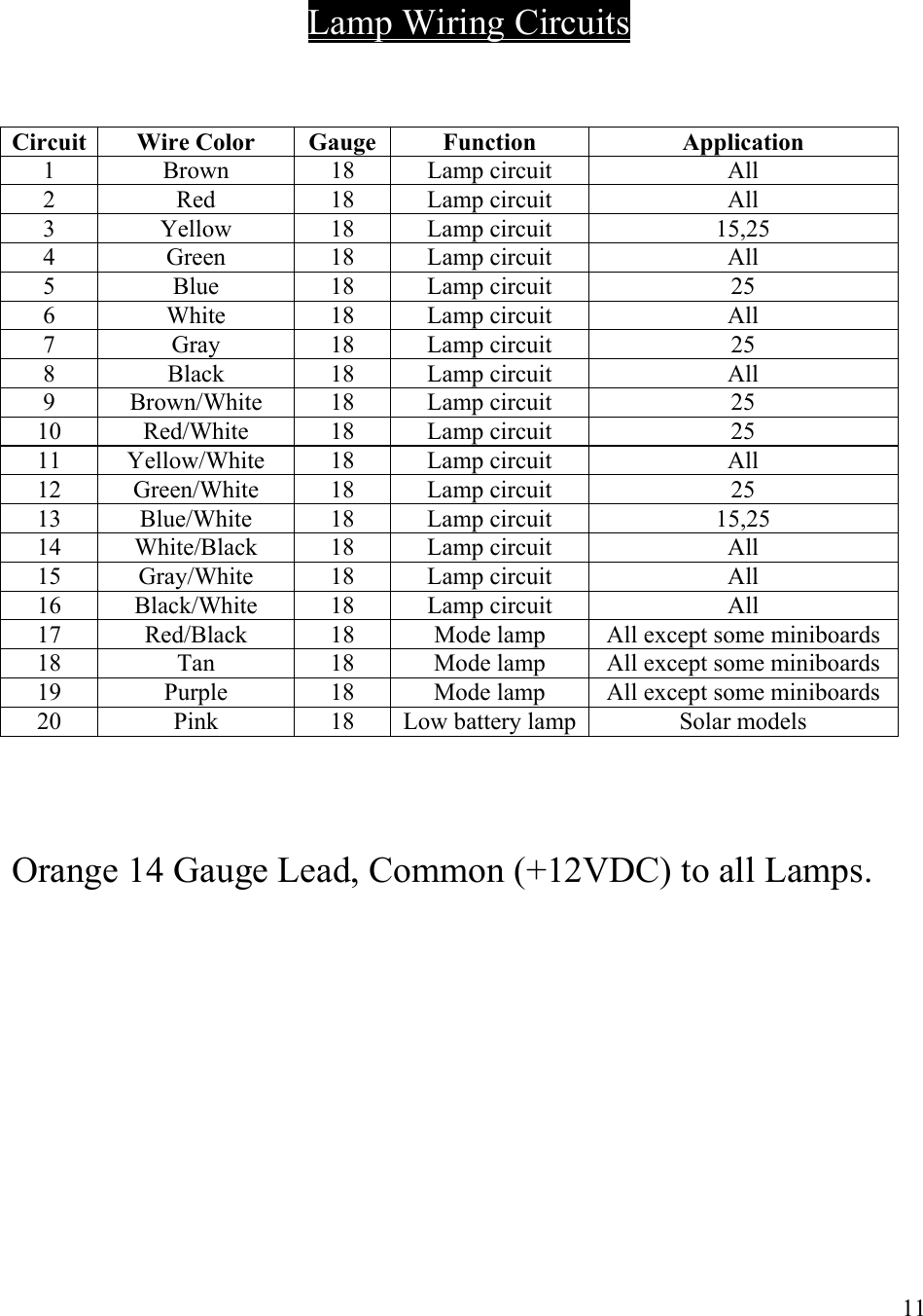     Lamp Wiring Circuits    Circuit Wire Color  Gauge  Function  Application 1 Brown 18 Lamp circuit  All 2 Red 18 Lamp circuit  All 3 Yellow 18 Lamp circuit  15,25 4 Green 18 Lamp circuit  All 5 Blue 18 Lamp circuit  25 6 White 18 Lamp circuit  All 7 Gray 18 Lamp circuit  25 8 Black 18 Lamp circuit  All 9 Brown/White 18 Lamp circuit  25 10 Red/White 18 Lamp circuit  25 11 Yellow/White 18  Lamp circuit  All 12 Green/White 18 Lamp circuit 25 13 Blue/White 18 Lamp circuit  15,25 14 White/Black 18 Lamp circuit  All 15 Gray/White 18 Lamp circuit  All 16 Black/White 18 Lamp circuit  All 17  Red/Black  18  Mode lamp  All except some miniboards 18  Tan  18  Mode lamp  All except some miniboards 19  Purple  18  Mode lamp  All except some miniboards 20  Pink  18  Low battery lamp Solar models     Orange 14 Gauge Lead, Common (+12VDC) to all Lamps.           11 