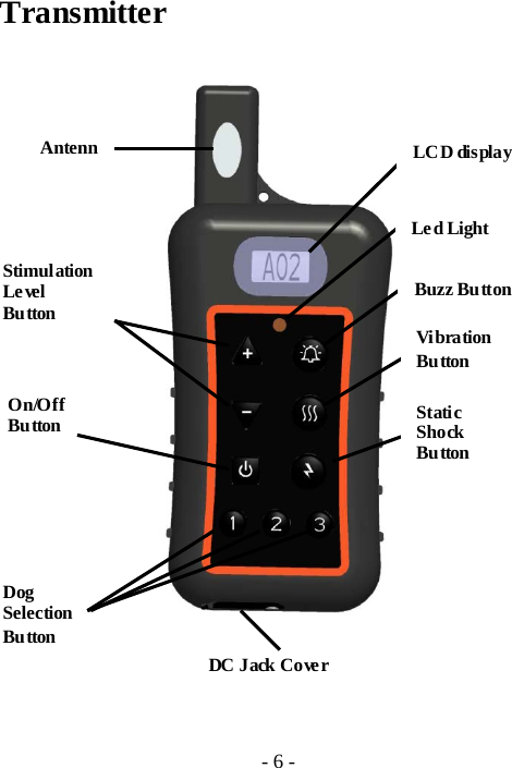 Transmitter    Antenn Stimulation   Le vel Bu tton  On/Off Bu tton Dog   Selection Bu tton Le d Light LC D dis play Buzz Button Vi bration Bu tton Stati c Shock   Bu tton DC Jack Cover - 6 - 