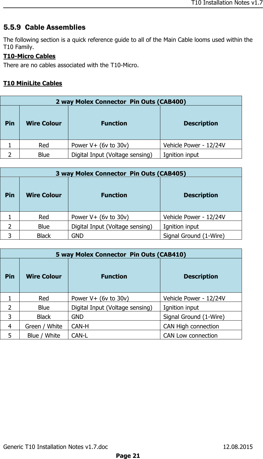     T10 Installation Notes v1.7 Generic T10 Installation Notes v1.7.doc    12.08.2015  Page 21 5.5.9 Cable Assemblies The following section is a quick reference guide to all of the Main Cable looms used within the T10 Family. T10-Micro Cables There are no cables associated with the T10-Micro.  T10 MiniLite Cables  2 way Molex Connector  Pin Outs (CAB400) Pin Wire Colour Function Description 1 Red Power V+ (6v to 30v) Vehicle Power - 12/24V 2 Blue Digital Input (Voltage sensing) Ignition input  3 way Molex Connector  Pin Outs (CAB405) Pin Wire Colour Function Description 1 Red Power V+ (6v to 30v) Vehicle Power - 12/24V 2 Blue Digital Input (Voltage sensing) Ignition input 3 Black GND Signal Ground (1-Wire)  5 way Molex Connector  Pin Outs (CAB410) Pin Wire Colour Function Description 1 Red Power V+ (6v to 30v) Vehicle Power - 12/24V 2 Blue Digital Input (Voltage sensing) Ignition input 3 Black GND Signal Ground (1-Wire) 4 Green / White CAN-H CAN High connection 5 Blue / White CAN-L CAN Low connection  