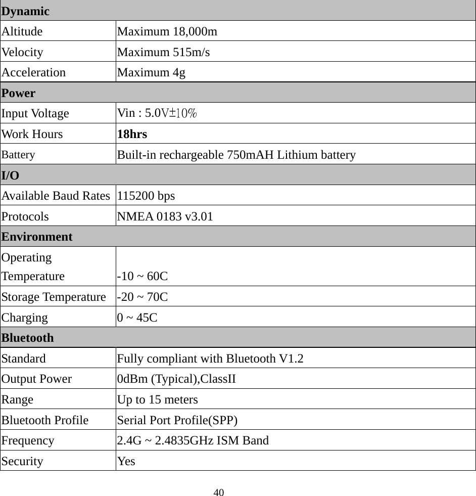  40Dynamic Altitude Maximum 18,000m Velocity Maximum 515m/s Acceleration Maximum 4g Power   Input Voltage  Vin : 5.0V±10% Work Hours  18hrs  Battery    Built-in rechargeable 750mAH Lithium battery I/O Available Baud Rates  115200 bps Protocols  NMEA 0183 v3.01 Environment Operating Temperature  -10 ~ 60C Storage Temperature  -20 ~ 70C Charging  0 ~ 45C Bluetooth Standard    Fully compliant with Bluetooth V1.2 Output Power  0dBm (Typical),ClassII Range  Up to 15 meters Bluetooth Profile  Serial Port Profile(SPP) Frequency  2.4G ~ 2.4835GHz ISM Band Security Yes 