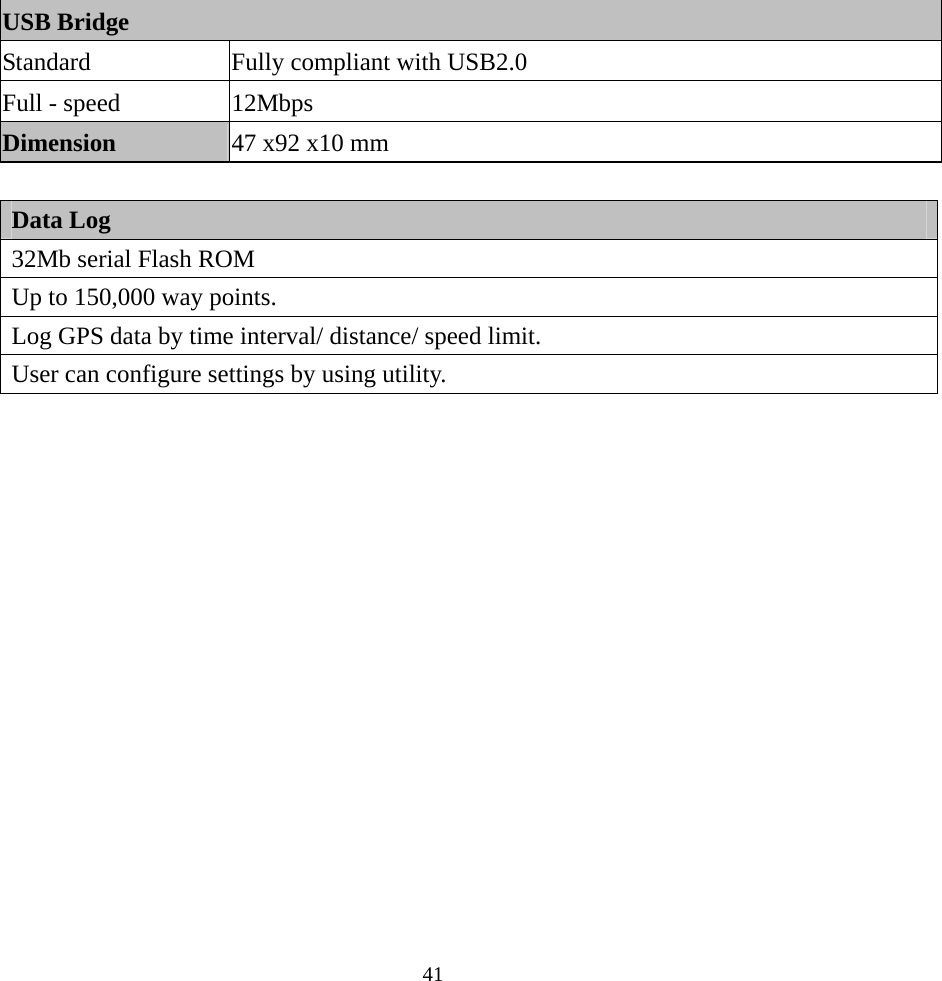  41USB Bridge Standard    Fully compliant with USB2.0 Full - speed  12Mbps Dimension  47 x92 x10 mm  Data Log 32Mb serial Flash ROM Up to 150,000 way points. Log GPS data by time interval/ distance/ speed limit. User can configure settings by using utility.  