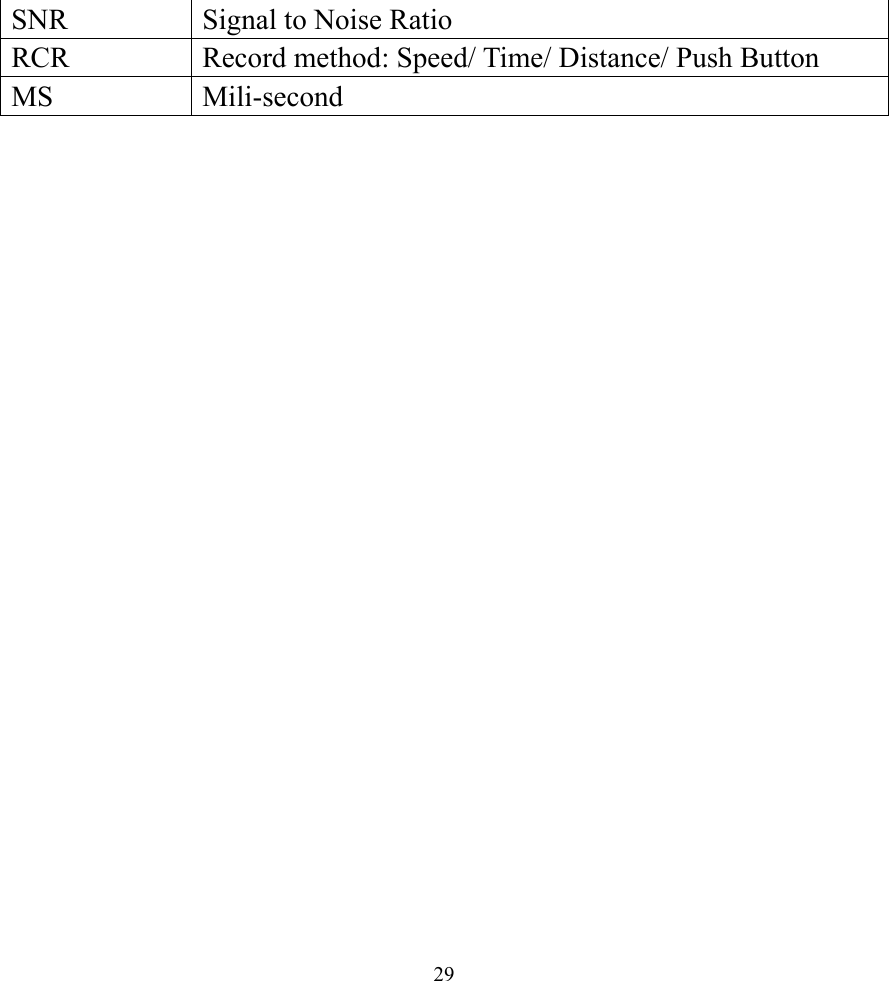  29SNR  Signal to Noise Ratio RCR Record method: Speed/ Time/ Distance/ Push Button MS Mili-second 