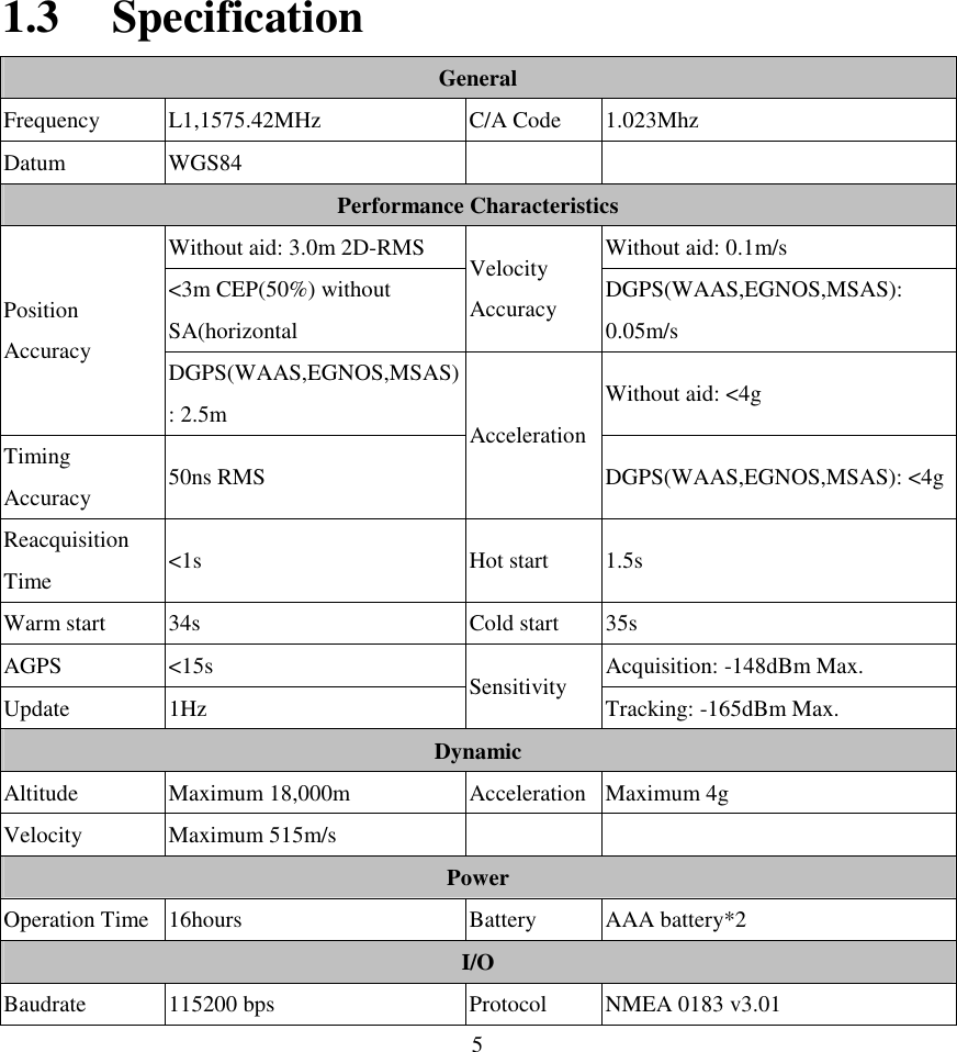  5 1.3 Specification General Frequency  L1,1575.42MHz  C/A Code  1.023Mhz Datum  WGS84      Performance Characteristics Without aid: 3.0m 2D-RMS  Without aid: 0.1m/s &lt;3m CEP(50%) without SA(horizontal Velocity Accuracy  DGPS(WAAS,EGNOS,MSAS): 0.05m/s Position Accuracy  DGPS(WAAS,EGNOS,MSAS): 2.5m  Without aid: &lt;4g Timing Accuracy  50ns RMS Acceleration DGPS(WAAS,EGNOS,MSAS): &lt;4g Reacquisition Time  &lt;1s  Hot start  1.5s Warm start  34s  Cold start  35s AGPS  &lt;15s  Acquisition: -148dBm Max. Update  1Hz  Sensitivity  Tracking: -165dBm Max. Dynamic Altitude  Maximum 18,000m  Acceleration Maximum 4g Velocity  Maximum 515m/s      Power Operation Time 16hours  Battery  AAA battery*2 I/O Baudrate  115200 bps  Protocol  NMEA 0183 v3.01 