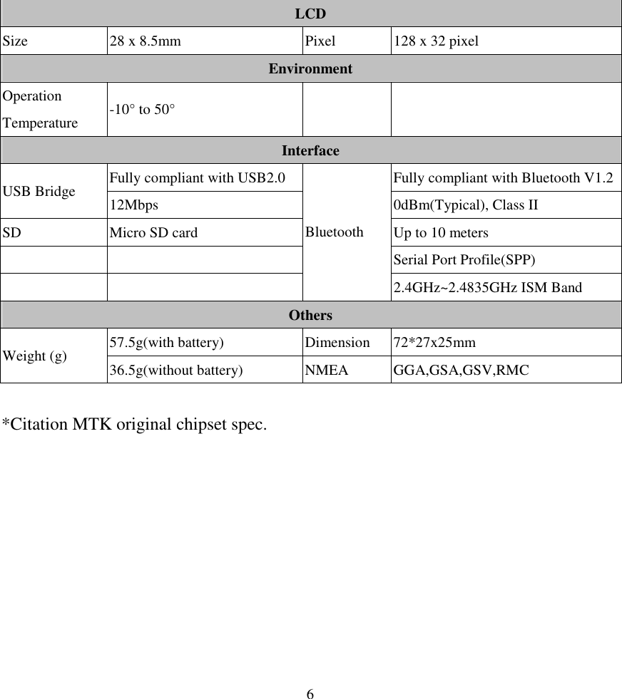  6 LCD Size  28 x 8.5mm  Pixel  128 x 32 pixel Environment Operation Temperature  -10° to 50°      Interface Fully compliant with USB2.0  Fully compliant with Bluetooth V1.2 USB Bridge  12Mbps  0dBm(Typical), Class II SD  Micro SD card  Up to 10 meters      Serial Port Profile(SPP)     Bluetooth 2.4GHz~2.4835GHz ISM Band Others 57.5g(with battery)  Dimension  72*27x25mm Weight (g)  36.5g(without battery)  NMEA  GGA,GSA,GSV,RMC  *Citation MTK original chipset spec.          