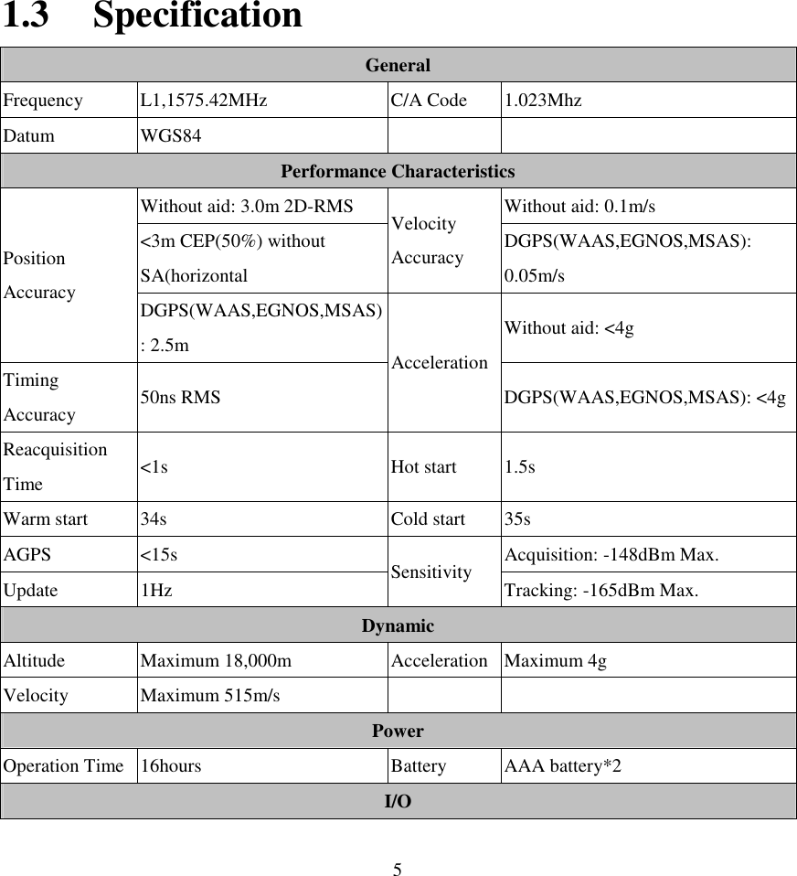  5 1.3 Specification General Frequency  L1,1575.42MHz  C/A Code  1.023Mhz Datum  WGS84      Performance Characteristics Without aid: 3.0m 2D-RMS  Without aid: 0.1m/s &lt;3m CEP(50%) without SA(horizontal Velocity Accuracy  DGPS(WAAS,EGNOS,MSAS): 0.05m/s Position Accuracy  DGPS(WAAS,EGNOS,MSAS): 2.5m  Without aid: &lt;4g Timing Accuracy  50ns RMS Acceleration DGPS(WAAS,EGNOS,MSAS): &lt;4g Reacquisition Time  &lt;1s  Hot start  1.5s Warm start  34s  Cold start  35s AGPS  &lt;15s  Acquisition: -148dBm Max. Update  1Hz  Sensitivity  Tracking: -165dBm Max. Dynamic Altitude  Maximum 18,000m  Acceleration Maximum 4g Velocity  Maximum 515m/s      Power Operation Time 16hours  Battery  AAA battery*2 I/O 