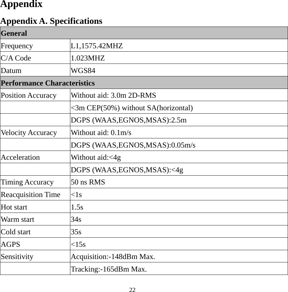 Appendix Appendix A. Specifications General Frequency L1,1575.42MHZ C/A Code  1.023MHZ Datum WGS84 Performance Characteristics Position Accuracy  Without aid: 3.0m 2D-RMS   &lt;3m CEP(50%) without SA(horizontal)  DGPS (WAAS,EGNOS,MSAS):2.5m Velocity Accuracy  Without aid: 0.1m/s  DGPS (WAAS,EGNOS,MSAS):0.05m/s Acceleration Without aid:&lt;4g  DGPS (WAAS,EGNOS,MSAS):&lt;4g Timing Accuracy  50 ns RMS Reacquisition Time  &lt;1s Hot start  1.5s Warm start  34s Cold start  35s AGPS &lt;15s Sensitivity Acquisition:-148dBm Max.  Tracking:-165dBm Max.  22