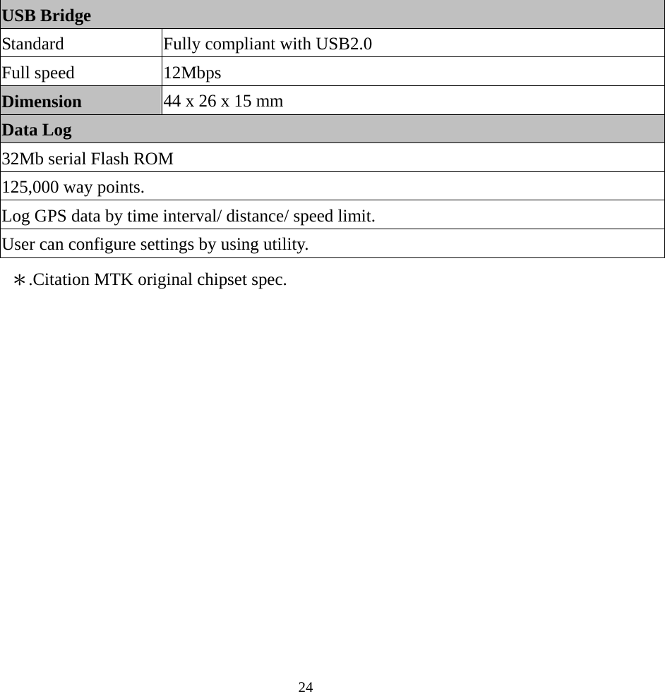 USB Bridge Standard    Fully compliant with USB2.0 Full speed  12Mbps Dimension  44 x 26 x 15 mm Data Log 32Mb serial Flash ROM 125,000 way points. Log GPS data by time interval/ distance/ speed limit. User can configure settings by using utility. ＊.Citation MTK original chipset spec.  24