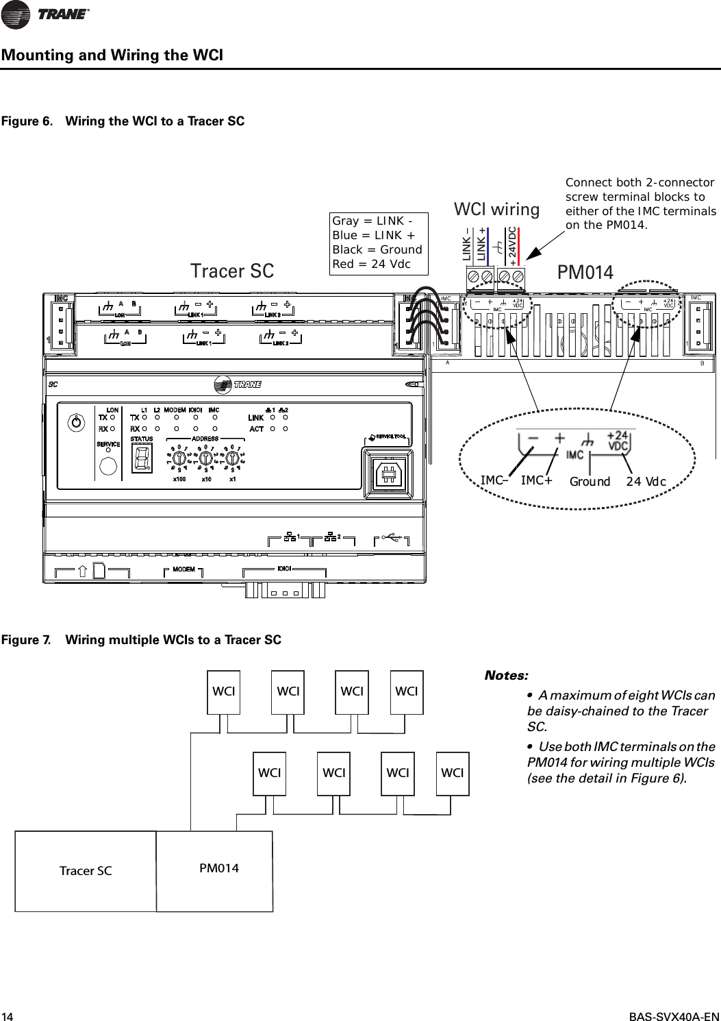 14  BAS-SVX40A-ENMounting and Wiring the WCIFigure 6. Wiring the WCI to a Tracer SCFigure 7. Wiring multiple WCIs to a Tracer SCTracer SCPM014WCI wiringLINK +LINK –+ 24VDCIMC– IMC+ Grou nd 2 4 Vd cGray = LINK -Blue = LINK +Black = GroundRed = 24 VdcConnect both 2-connector screw terminal blocks to either of the IMC terminals on the PM014.WCI WCIWCIWCIWCI WCIWCIWCITracer SC PM014Notes:• A maximum of eight WCIs can be daisy-chained to the Tracer SC. • Use both IMC terminals on the PM014 for wiring multiple WCIs (see the detail in Figure 6).