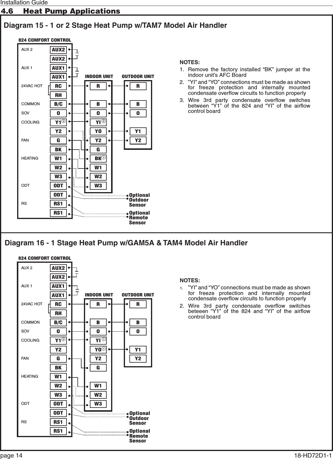 Installation Guidepage 14  18-HD72D1-1 Diagram 16 - 1 Stage Heat Pump w/GAM5A &amp; TAM4 Model Air HandlerDiagram 15 - 1 or 2 Stage Heat Pump w/TAM7 Model Air Handler4.6  Heat Pump ApplicationsAUX 2AUX 124VAC HOTCOMMONSOVCOOLINGFA NHEATINGODTRSAUX2AUX2AUX1AUX1RCRHB/COY1Y2YIYOGBKW1W2Y2 Y2GBKW1W3 W2ODT W3ODTRS1RS1OY1ORBRBOptionalOutdoorSensorOptionalRemoteSensor3 21824 COMFORT CONTROL15- 1 or 2 Stage Heat Pump w/TAM7 Model Air HandlerINDOOR UNIT OUTDOOR UNITNOTES:1.  Remove the factory installed “BK” jumper at the indoor unit’s AFC Board2.  ”YI” and “YO” connections must be made as shown for freeze protection and internally mounted condensate overflow circuits to function properly3. Wire 3rd party condensate overflow switches between “Y1” of the 824 and “YI” of the airflow control boardAUX 2AUX 124VAC HOTCOMMONSOVCOOLINGFA NHEATINGODTRSAUX2AUX2AUX1AUX1RCRHB/COY1Y2YIYOGBKW1W2Y2 Y2GW1W3 W2ODT W3ODTRS1RS1OY1ORBRBOptionalOutdoorSensorOptionalRemoteSensor21116- 1 Stage Heat Pump w/GAM5A &amp; TAM4 Model Air Handler824 COMFORT CONTROLINDOOR UNIT OUTDOOR UNITNOTES:1. ”YI” and “YO” connections must be made as shown for freeze protection and internally mounted condensate overflow circuits to function properly2. Wire 3rd party condensate overflow switches beteeen “Y1” of the 824 and “YI” of the airflow control board