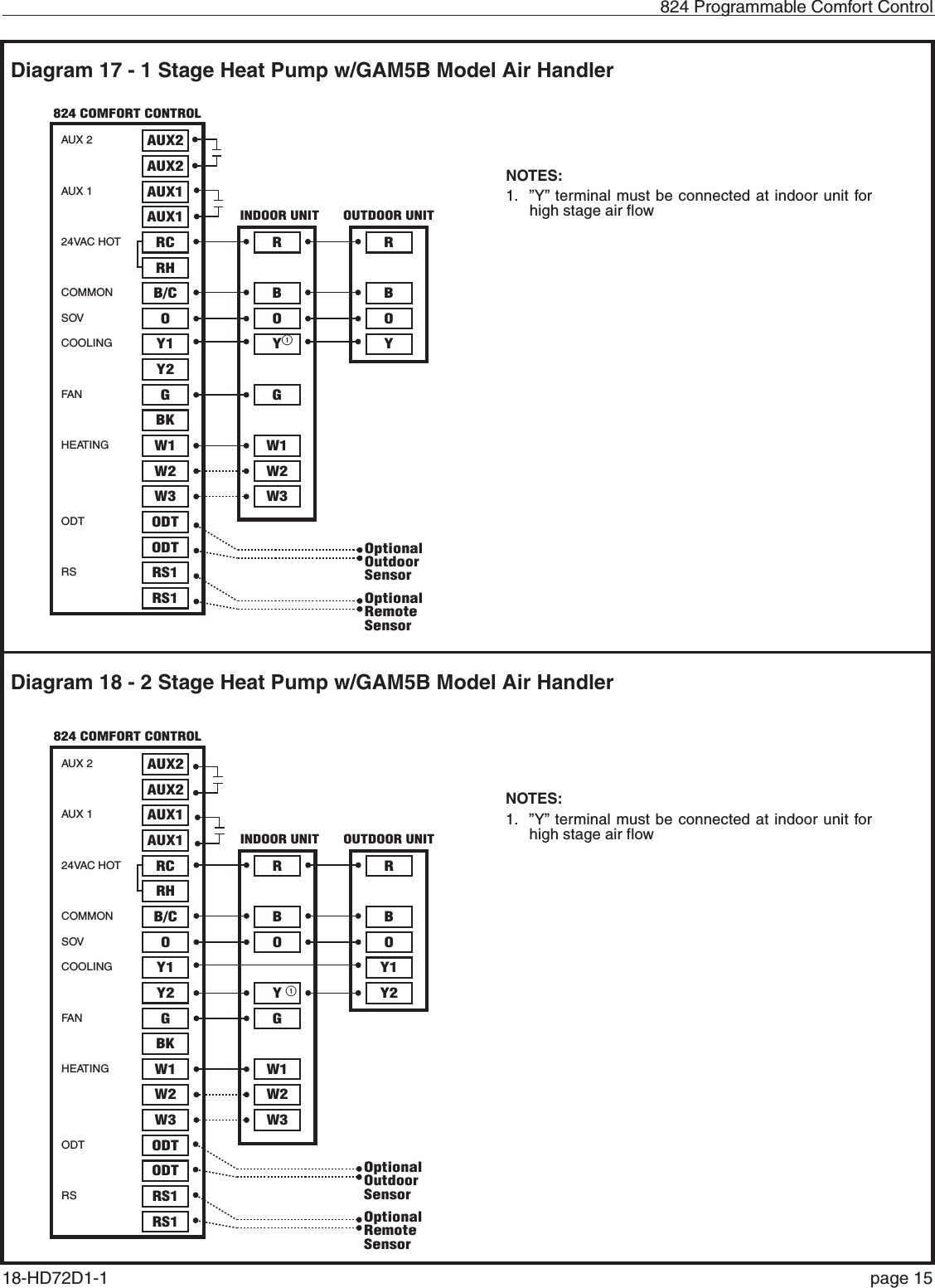   824 Programmable Comfort Control18-HD72D1-1   page 15Diagram 18 - 2 Stage Heat Pump w/GAM5B Model Air HandlerDiagram 17 - 1 Stage Heat Pump w/GAM5B Model Air HandlerAUX 2AUX 124VAC HOTCOMMONSOVCOOLINGFA NHEATINGODTRSAUX2AUX2AUX1AUX1RCRHB/COY1Y2YGBKW1W2GW1W3W2ODTW3ODTRS1RS1OYORBRBOptionalOutdoorSensorOptionalRemoteSensor117- 1 Stage Heat Pump w/GAM5B Model Air Handler824 COMFORT CONTROLINDOOR UNIT OUTDOOR UNITNOTES:1.  ”Y” terminal must be connected at indoor unit for high stage air flow1AUX 2AUX 124VAC HOTCOMMONSOVCOOLINGFA NHEATINGODTRSAUX2AUX2AUX1AUX1RCRHB/COY1Y2 YGBKW1W2Y2GW1W3W2ODTW3ODTRS1RS1OY1ORBRBOptionalOutdoorSensorOptionalRemoteSensor18- 2 Stage Heat Pump w/GAM5B824 COMFORT CONTROLINDOOR UNIT OUTDOOR UNITNOTES:1.  ”Y” terminal must be connected at indoor unit for high stage air flow