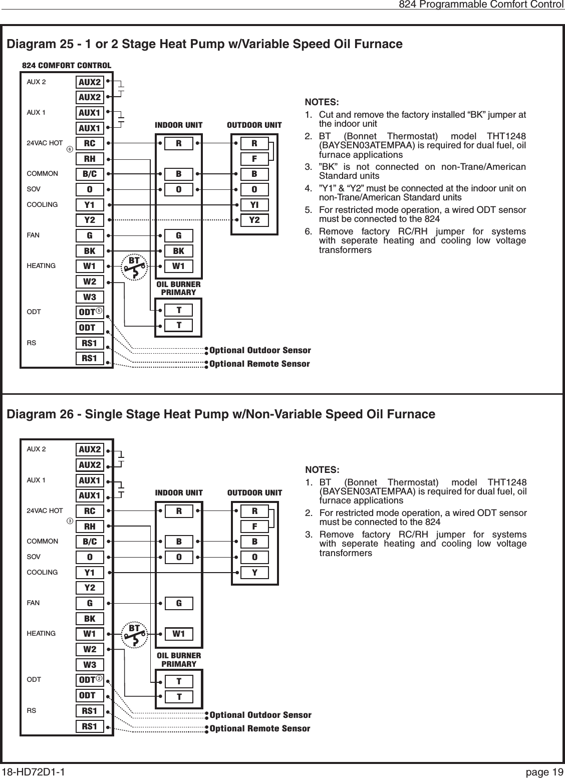   824 Programmable Comfort Control18-HD72D1-1   page 19Diagram 26 - Single Stage Heat Pump w/Non-Variable Speed Oil FurnaceDiagram 25 - 1 or 2 Stage Heat Pump w/Variable Speed Oil Furnace65AUX 2AUX 124VAC HOTCOMMONSOVCOOLINGFA NHEATINGODTRSAUX2AUX2AUX1AUX1RCRHB/COY1Y2GBKW1W2GBKW1W3ODTODTRS1RS1OY2ORBRFBYI25- 1 or 2 Stage Heat Pump w/Variable Speed Oil Furnace824 COMFORT CONTROLINDOOR UNIT OUTDOOR UNITBTNOTES:1.  Cut and remove the factory installed “BK” jumper at the indoor unit2. BT  (Bonnet Thermostat)  model THT1248 (BAYSEN03ATEMPAA) is required for dual fuel, oil furnace applications3. ”BK” is not connected on non-Trane/American Standard units4.  ”Y1” &amp; “Y2” must be connected at the indoor unit on non-Trane/American Standard units5.  For restricted mode operation, a wired ODT sensor must be connected to the 8246. Remove factory RC/RH jumper for systems with seperate heating and cooling low voltage transformersOptional Outdoor SensorOptional Remote SensorTTOIL BURNERPRIMARY32AUX 2AUX 124VAC HOTCOMMONSOVCOOLINGFA NHEATINGODTRSAUX2AUX2AUX1AUX1RCRHB/COY1Y2GBKW1W2GW1W3ODTODTRS1RS1O ORBRFBY26- Single Stage Heat Pump w/Non-Variable Speed Oil FurnaceINDOOR UNIT OUTDOOR UNITBTNOTES:1. BT  (Bonnet Thermostat)  model THT1248 (BAYSEN03ATEMPAA) is required for dual fuel, oil furnace applications 2.  For restricted mode operation, a wired ODT sensor must be connected to the 8243. Remove factory RC/RH jumper for systems with seperate heating and cooling low voltage transformersOptional Outdoor SensorOptional Remote SensorTTOIL BURNERPRIMARY