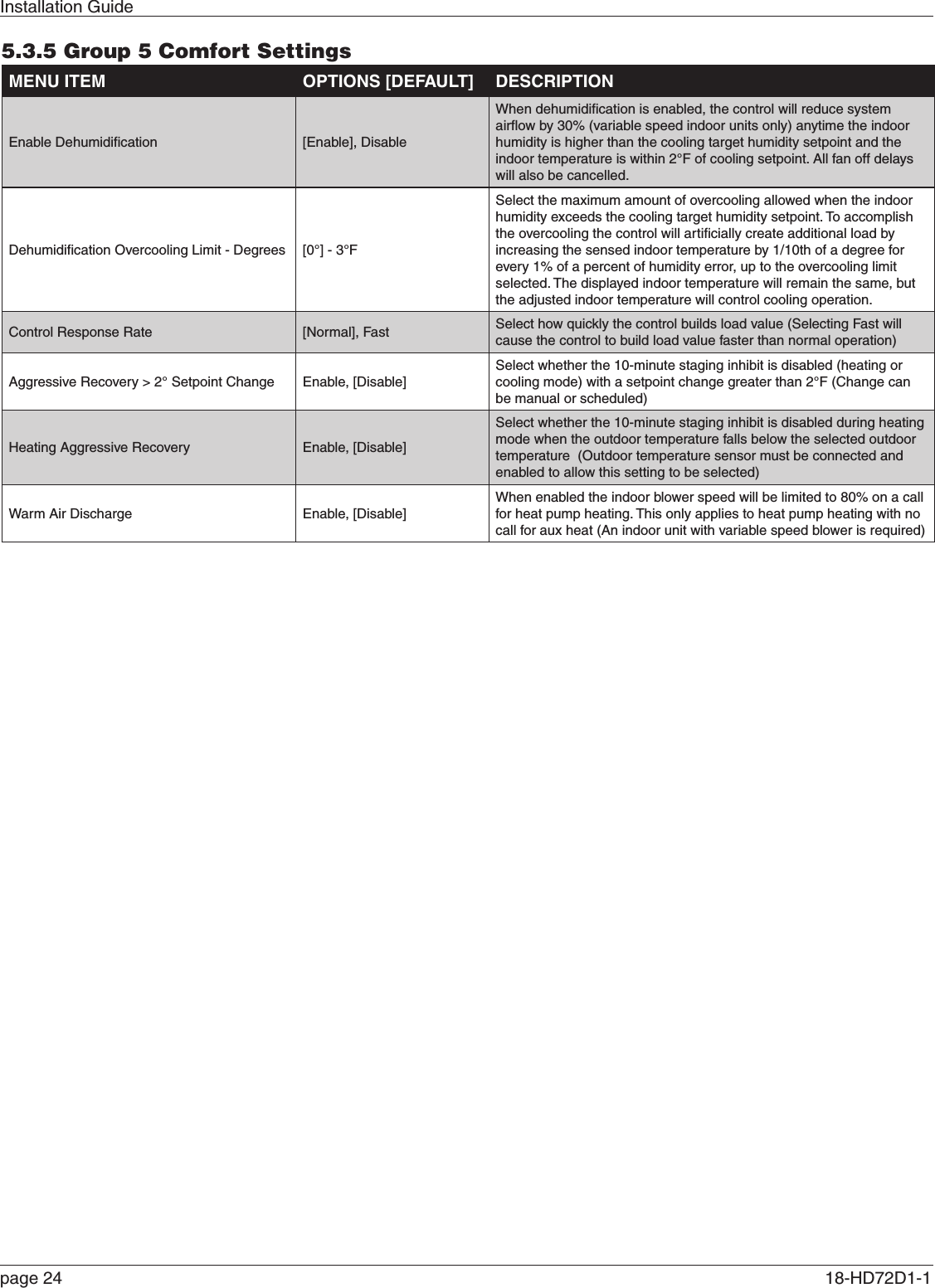 Installation Guidepage 24  18-HD72D1-1 5.3.5 Group 5 Comfort SettingsMENU ITEM OPTIONS [DEFAULT] DESCRIPTIONEnable Dehumidiﬁcation [Enable], DisableWhen dehumidiﬁcation is enabled, the control will reduce system airﬂow by 30% (variable speed indoor units only) anytime the indoor humidity is higher than the cooling target humidity setpoint and the indoor temperature is within 2°F of cooling setpoint. All fan off delays will also be cancelled.Dehumidiﬁcation Overcooling Limit - Degrees [0°] - 3°FSelect the maximum amount of overcooling allowed when the indoor humidity exceeds the cooling target humidity setpoint. To accomplish the overcooling the control will artiﬁcially create additional load by increasing the sensed indoor temperature by 1/10th of a degree for every 1% of a percent of humidity error, up to the overcooling limit selected. The displayed indoor temperature will remain the same, but the adjusted indoor temperature will control cooling operation.Control Response Rate [Normal], Fast Select how quickly the control builds load value (Selecting Fast will cause the control to build load value faster than normal operation)Aggressive Recovery &gt; 2° Setpoint Change Enable, [Disable]Select whether the 10-minute staging inhibit is disabled (heating or cooling mode) with a setpoint change greater than 2°F (Change can be manual or scheduled)Heating Aggressive Recovery Enable, [Disable]Select whether the 10-minute staging inhibit is disabled during heating mode when the outdoor temperature falls below the selected outdoor temperature  (Outdoor temperature sensor must be connected and enabled to allow this setting to be selected)Warm Air Discharge Enable, [Disable]When enabled the indoor blower speed will be limited to 80% on a call for heat pump heating. This only applies to heat pump heating with no call for aux heat (An indoor unit with variable speed blower is required)