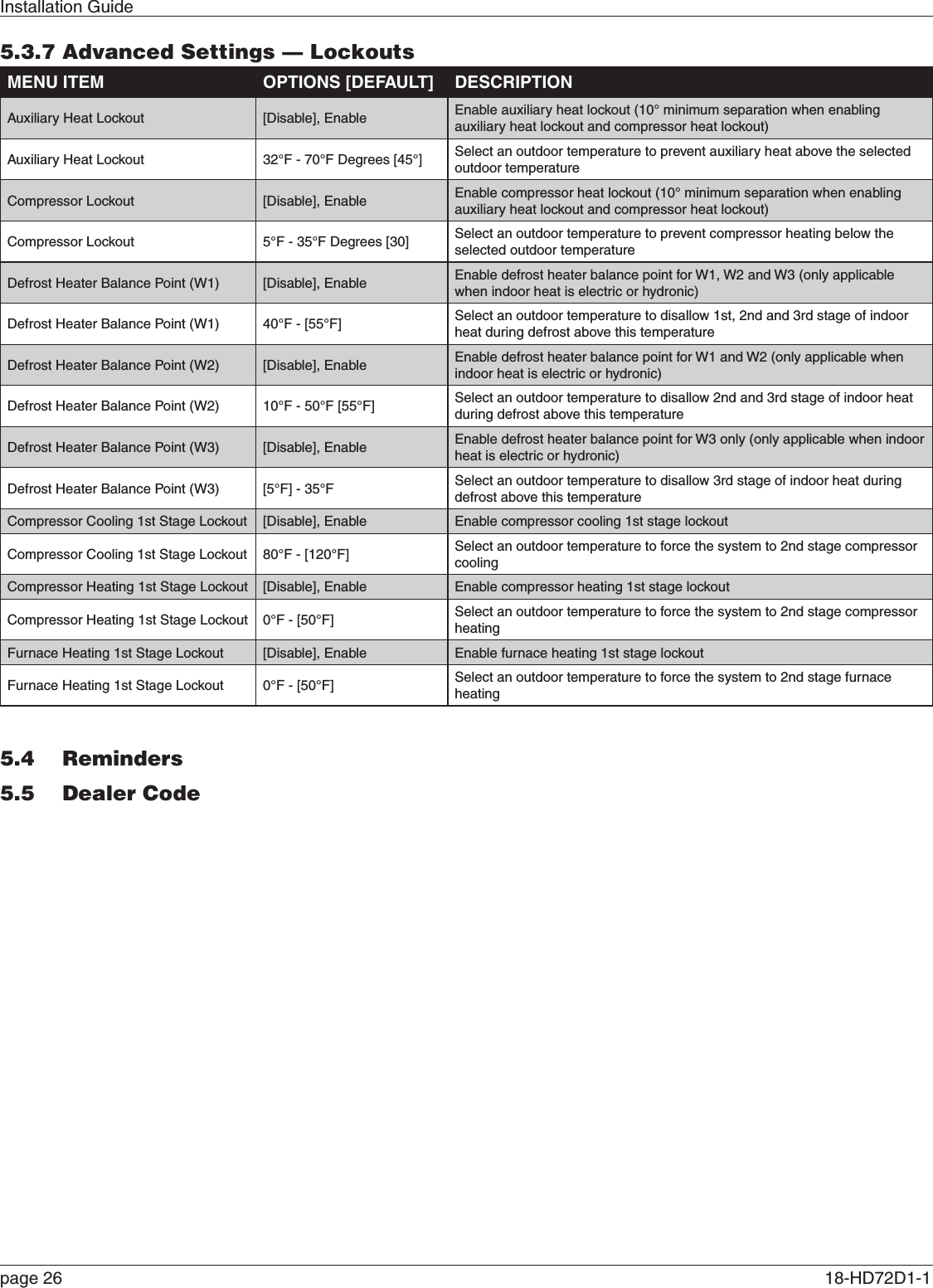 Installation Guidepage 26  18-HD72D1-1 5.3.7 Advanced Settings — LockoutsMENU ITEM OPTIONS [DEFAULT] DESCRIPTIONAuxiliary Heat Lockout [Disable], Enable Enable auxiliary heat lockout (10° minimum separation when enabling auxiliary heat lockout and compressor heat lockout)Auxiliary Heat Lockout 32°F - 70°F Degrees [45°] Select an outdoor temperature to prevent auxiliary heat above the selected outdoor temperatureCompressor Lockout [Disable], Enable Enable compressor heat lockout (10° minimum separation when enabling auxiliary heat lockout and compressor heat lockout)Compressor Lockout 5°F - 35°F Degrees [30] Select an outdoor temperature to prevent compressor heating below the selected outdoor temperatureDefrost Heater Balance Point (W1) [Disable], Enable Enable defrost heater balance point for W1, W2 and W3 (only applicable when indoor heat is electric or hydronic)Defrost Heater Balance Point (W1) 40°F - [55°F] Select an outdoor temperature to disallow 1st, 2nd and 3rd stage of indoor heat during defrost above this temperatureDefrost Heater Balance Point (W2) [Disable], Enable Enable defrost heater balance point for W1 and W2 (only applicable when indoor heat is electric or hydronic)Defrost Heater Balance Point (W2) 10°F - 50°F [55°F] Select an outdoor temperature to disallow 2nd and 3rd stage of indoor heat during defrost above this temperatureDefrost Heater Balance Point (W3) [Disable], Enable Enable defrost heater balance point for W3 only (only applicable when indoor heat is electric or hydronic)Defrost Heater Balance Point (W3) [5°F] - 35°F  Select an outdoor temperature to disallow 3rd stage of indoor heat during defrost above this temperatureCompressor Cooling 1st Stage Lockout [Disable], Enable Enable compressor cooling 1st stage lockoutCompressor Cooling 1st Stage Lockout 80°F - [120°F]  Select an outdoor temperature to force the system to 2nd stage compressor coolingCompressor Heating 1st Stage Lockout [Disable], Enable Enable compressor heating 1st stage lockoutCompressor Heating 1st Stage Lockout 0°F - [50°F]  Select an outdoor temperature to force the system to 2nd stage compressor heatingFurnace Heating 1st Stage Lockout [Disable], Enable Enable furnace heating 1st stage lockoutFurnace Heating 1st Stage Lockout 0°F - [50°F]  Select an outdoor temperature to force the system to 2nd stage furnace heating5.4  Reminders5.5  Dealer Code