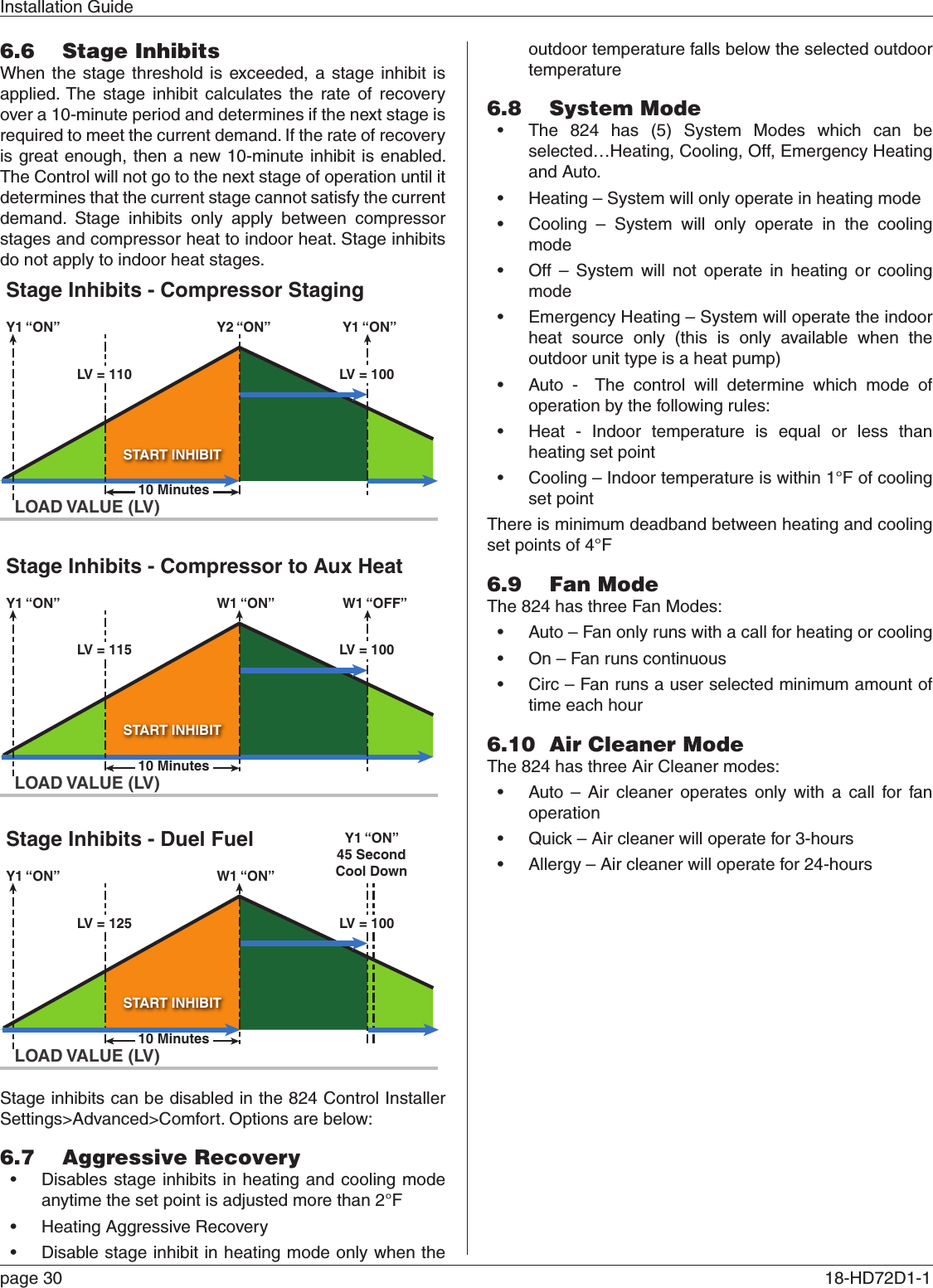 Installation Guidepage 30  18-HD72D1-1 6.6  Stage InhibitsWhen the stage threshold is exceeded, a stage inhibit is applied. The stage inhibit calculates the rate of recovery over a 10-minute period and determines if the next stage is required to meet the current demand. If the rate of recovery is great enough, then a new 10-minute inhibit is enabled. The Control will not go to the next stage of operation until it determines that the current stage cannot satisfy the current demand. Stage inhibits only apply between compressor stages and compressor heat to indoor heat. Stage inhibits do not apply to indoor heat stages.START INHIBIT10 MinutesY1 “ON” Y2 “ON” Y1 “ON”LV = 100LOAD VALUE (LV)LV = 110Stage Inhibits - Compressor StagingStage Inhibits - Compressor to Aux HeatSTART INHIBIT10 MinutesY1 “ON” W1 “ON” W1 “OFF”LV = 100LOAD VALUE (LV)LV = 115START INHIBIT10 MinutesY1 “ON” W1 “ON”Y1 “ON”45 SecondCool DownLV = 100LOAD VALUE (LV)LV = 125Stage Inhibits - Duel FuelStage inhibits can be disabled in the 824 Control Installer Settings&gt;Advanced&gt;Comfort. Options are below:6.7  Aggressive Recovery• Disables stage inhibits in heating and cooling mode anytime the set point is adjusted more than 2°F• Heating Aggressive Recovery• Disable stage inhibit in heating mode only when the outdoor temperature falls below the selected outdoor temperature6.8  System Mode• The 824 has (5) System Modes which can be selected…Heating, Cooling, Off, Emergency Heating and Auto. • Heating – System will only operate in heating mode• Cooling – System will only operate in the cooling mode• Off – System will not operate in heating or cooling mode• Emergency Heating – System will operate the indoor heat source only (this is only available when the outdoor unit type is a heat pump)• Auto -  The control will determine which mode of operation by the following rules:• Heat - Indoor temperature is equal or less than heating set point• Cooling – Indoor temperature is within 1°F of cooling set pointThere is minimum deadband between heating and cooling set points of 4°F6.9  Fan ModeThe 824 has three Fan Modes:• Auto – Fan only runs with a call for heating or cooling• On – Fan runs continuous• Circ – Fan runs a user selected minimum amount of time each hour6.10  Air Cleaner ModeThe 824 has three Air Cleaner modes:• Auto – Air cleaner operates only with a call for fan operation• Quick – Air cleaner will operate for 3-hours• Allergy – Air cleaner will operate for 24-hours