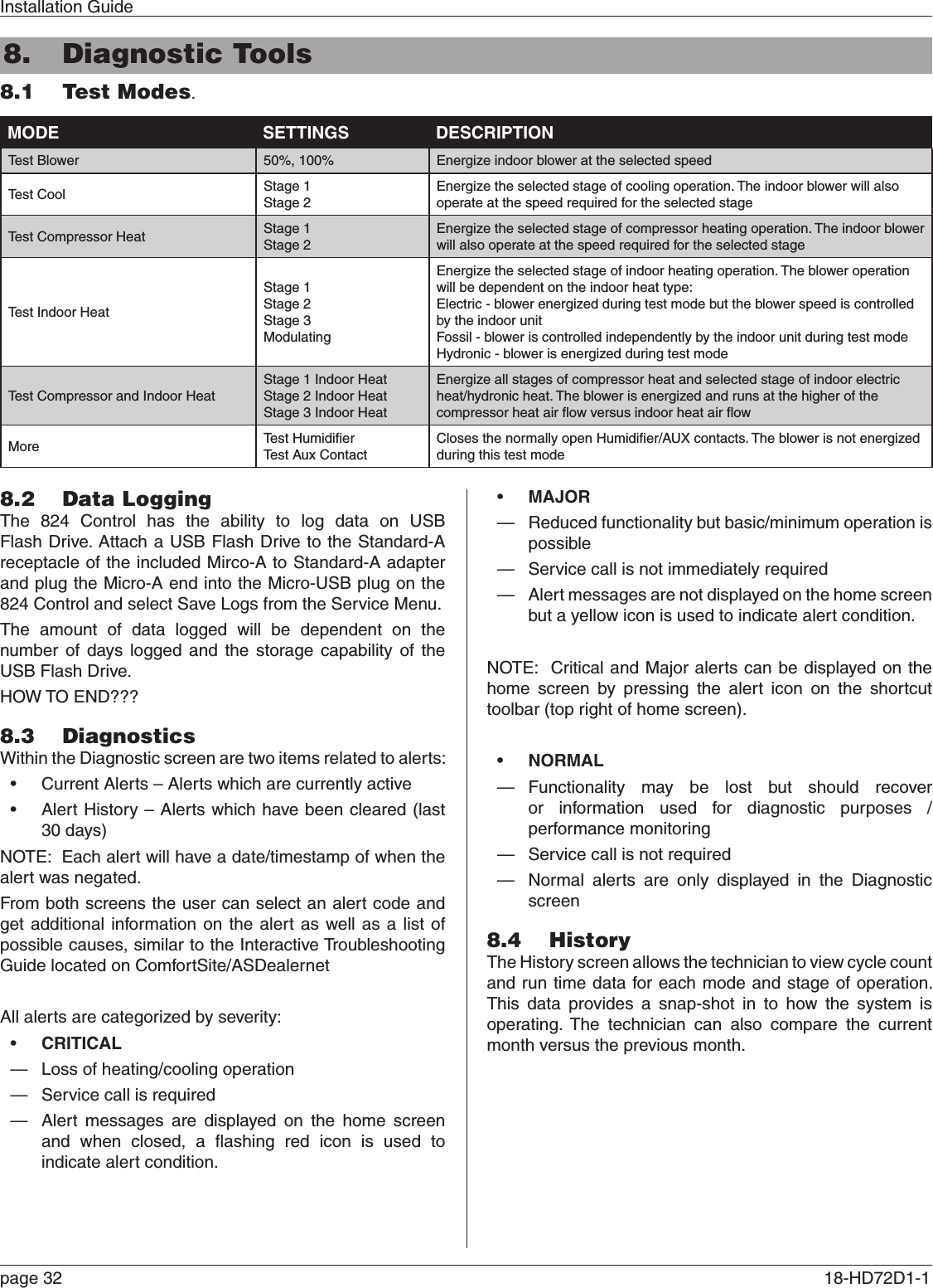 Installation Guidepage 32  18-HD72D1-1 8.  Diagnostic Tools8.1  Test Modes.MODE SETTINGS DESCRIPTIONTest Blower 50%, 100% Energize indoor blower at the selected speedTest Cool Stage 1Stage 2Energize the selected stage of cooling operation. The indoor blower will also operate at the speed required for the selected stageTest Compressor Heat Stage 1Stage 2Energize the selected stage of compressor heating operation. The indoor blower will also operate at the speed required for the selected stageTest Indoor HeatStage 1Stage 2Stage 3ModulatingEnergize the selected stage of indoor heating operation. The blower operation will be dependent on the indoor heat type:Electric - blower energized during test mode but the blower speed is controlled by the indoor unitFossil - blower is controlled independently by the indoor unit during test modeHydronic - blower is energized during test modeTest Compressor and Indoor HeatStage 1 Indoor HeatStage 2 Indoor HeatStage 3 Indoor HeatEnergize all stages of compressor heat and selected stage of indoor electric heat/hydronic heat. The blower is energized and runs at the higher of the compressor heat air ﬂow versus indoor heat air ﬂowMore Test HumidiﬁerTest Aux ContactCloses the normally open Humidiﬁer/AUX contacts. The blower is not energized during this test mode8.2  Data LoggingThe 824 Control has the ability to log data on USB Flash Drive. Attach a USB Flash Drive to the Standard-A receptacle of the included Mirco-A to Standard-A adapter and plug the Micro-A end into the Micro-USB plug on the 824 Control and select Save Logs from the Service Menu. The amount of data logged will be dependent on the number of days logged and the storage capability of the USB Flash Drive. HOW TO END???8.3  DiagnosticsWithin the Diagnostic screen are two items related to alerts:• Current Alerts – Alerts which are currently active• Alert History – Alerts which have been cleared (last 30 days)NOTE:  Each alert will have a date/timestamp of when the alert was negated.From both screens the user can select an alert code and get additional information on the alert as well as a list of possible causes, similar to the Interactive Troubleshooting Guide located on ComfortSite/ASDealernetAll alerts are categorized by severity:• CRITICAL — Loss of heating/cooling operation — Service call is required — Alert messages are displayed on the home screen and when closed, a ﬂashing red icon is used to indicate alert condition.• MAJOR  — Reduced functionality but basic/minimum operation is possible — Service call is not immediately required — Alert messages are not displayed on the home screen but a yellow icon is used to indicate alert condition.NOTE:  Critical and Major alerts can be displayed on the home screen by pressing the alert icon on the shortcut toolbar (top right of home screen).• NORMAL  — Functionality may be lost but should recover or information used for diagnostic purposes / performance monitoring — Service call is not required — Normal alerts are only displayed in the Diagnostic screen8.4  HistoryThe History screen allows the technician to view cycle count and run time data for each mode and stage of operation. This data provides a snap-shot in to how the system is operating. The technician can also compare the current month versus the previous month.