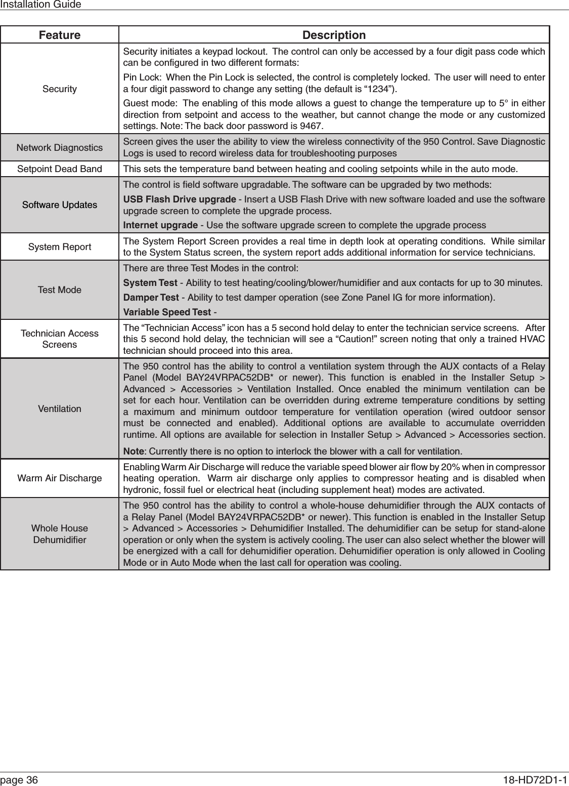 Installation Guidepage 36  18-HD72D1-1 Feature DescriptionSecuritySecurity initiates a keypad lockout.  The control can only be accessed by a four digit pass code which can be configured in two different formats:Pin Lock:  When the Pin Lock is selected, the control is completely locked.  The user will need to enter a four digit password to change any setting (the default is “1234”).Guest mode:  The enabling of this mode allows a guest to change the temperature up to 5° in either direction from setpoint and access to the weather, but cannot change the mode or any customized settings. Note: The back door password is 9467.Network Diagnostics Screen gives the user the ability to view the wireless connectivity of the 950 Control. Save Diagnostic Logs is used to record wireless data for troubleshooting purposesSetpoint Dead Band This sets the temperature band between heating and cooling setpoints while in the auto mode.Software UpdatesThe control is field software upgradable. The software can be upgraded by two methods:USB Flash Drive upgrade - Insert a USB Flash Drive with new software loaded and use the software upgrade screen to complete the upgrade process.Internet upgrade - Use the software upgrade screen to complete the upgrade processSystem Report The System Report Screen provides a real time in depth look at operating conditions.  While similar to the System Status screen, the system report adds additional information for service technicians.  Test ModeThere are three Test Modes in the control:System Test - Ability to test heating/cooling/blower/humidifier and aux contacts for up to 30 minutes.Damper Test - Ability to test damper operation (see Zone Panel IG for more information).Variable Speed Test - Technician Access ScreensThe “Technician Access” icon has a 5 second hold delay to enter the technician service screens.   After this 5 second hold delay, the technician will see a “Caution!” screen noting that only a trained HVAC technician should proceed into this area.    VentilationThe 950 control has the ability to control a ventilation system through the AUX contacts of a Relay Panel (Model BAY24VRPAC52DB* or newer). This function is enabled in the Installer Setup &gt; Advanced &gt; Accessories &gt; Ventilation Installed. Once enabled the minimum ventilation can be set for each hour. Ventilation can be overridden during extreme temperature conditions by setting a maximum and minimum outdoor temperature for ventilation operation (wired outdoor sensor must be connected and enabled). Additional options are available to accumulate overridden runtime. All options are available for selection in Installer Setup &gt; Advanced &gt; Accessories section.    Note: Currently there is no option to interlock the blower with a call for ventilation.Warm Air DischargeEnabling Warm Air Discharge will reduce the variable speed blower air flow by 20% when in compressor heating operation.  Warm air discharge only applies to compressor heating and is disabled when hydronic, fossil fuel or electrical heat (including supplement heat) modes are activated.Whole House                DehumidifierThe 950 control has the ability to control a whole-house dehumidifier through the AUX contacts of a Relay Panel (Model BAY24VRPAC52DB* or newer). This function is enabled in the Installer Setup &gt; Advanced &gt; Accessories &gt; Dehumidifier Installed. The dehumidifier can be setup for stand-alone operation or only when the system is actively cooling. The user can also select whether the blower will be energized with a call for dehumidifier operation. Dehumidifier operation is only allowed in Cooling Mode or in Auto Mode when the last call for operation was cooling.