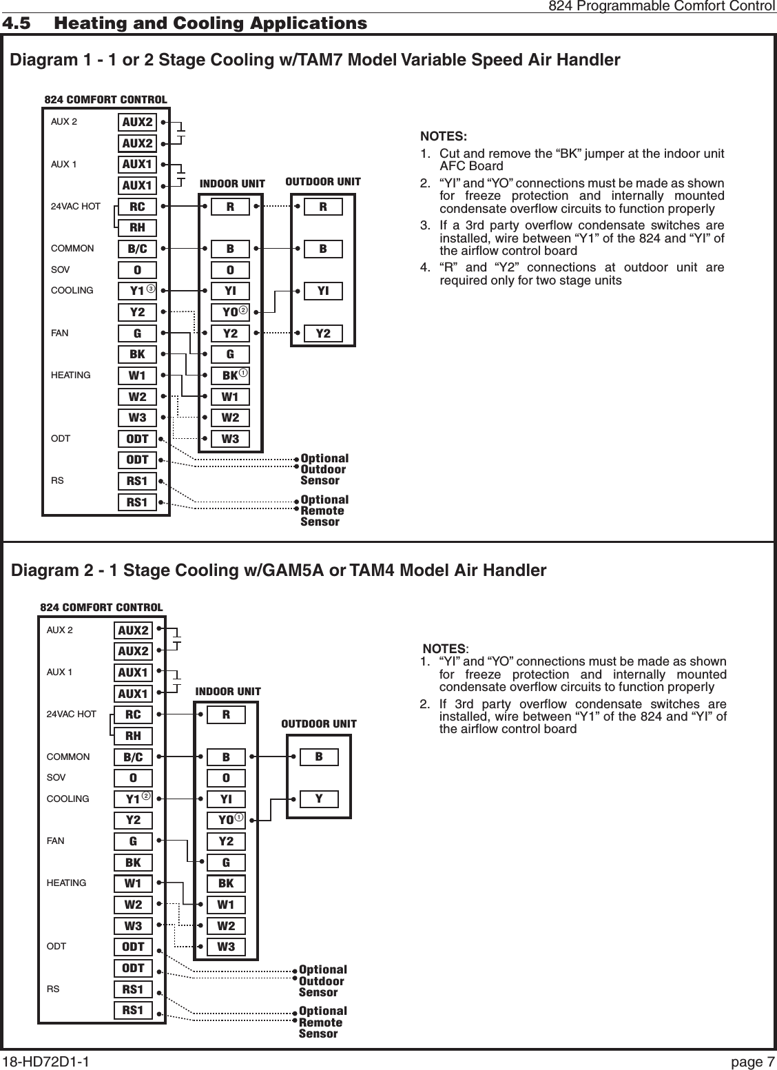   824 Programmable Comfort Control18-HD72D1-1   page 74.5  Heating and Cooling ApplicationsDiagram 1 - 1 or 2 Stage Cooling w/TAM7 Model Variable Speed Air HandlerDiagram 2 - 1 Stage Cooling w/GAM5A or TAM4 Model Air HandlerAUX 2AUX 124VAC HOTCOMMONSOVCOOLINGFA NHEATINGODTRSAUX2AUX2AUX1AUX1RCRHB/COY1Y2GBKW1W2W3ODTODTRS1RS1ORBYIYOW3Y2GBKW1W2RBYIY2OptionalOutdoorSensorOptionalRemoteSensor321824 COMFORT CONTROL1- 1 or 2 Stage Cooling w/TAM7 Model Variable Speed Air HandlerINDOOR UNIT OUTDOOR UNITNOTES:1. Cut and remove the “BK” jumper at the indoor unit AFC Board2.  “YI” and “YO” connections must be made as shown for freeze protection and internally mounted condensate overflow circuits to function properly3.  If a 3rd party overflow condensate switches are installed, wire between “Y1” of the 824 and “YI” of the airflow control board4. “R” and “Y2” connections at outdoor unit are required only for two stage unitsAUX 2AUX 124VAC HOTCOMMONSOVCOOLINGFA NHEATINGODTRSAUX2AUX2AUX1AUX1RCRHB/COY1Y2GBKW1W2W3ODTODTRS1RS1ORBYIYOW3Y2GBKW1W2BYOptionalOutdoorSensorOptionalRemoteSensor212- 1 Stage Cooling w/GAM5A or TAM4 Model Air Handler824 COMFORT CONTROLINDOOR UNITOUTDOOR UNITNOTES:1.  “YI” and “YO” connections must be made as shown for freeze protection and internally mounted condensate overflow circuits to function properly2.  If 3rd party overflow condensate switches are installed, wire between “Y1” of the 824 and “YI” of the airflow control board