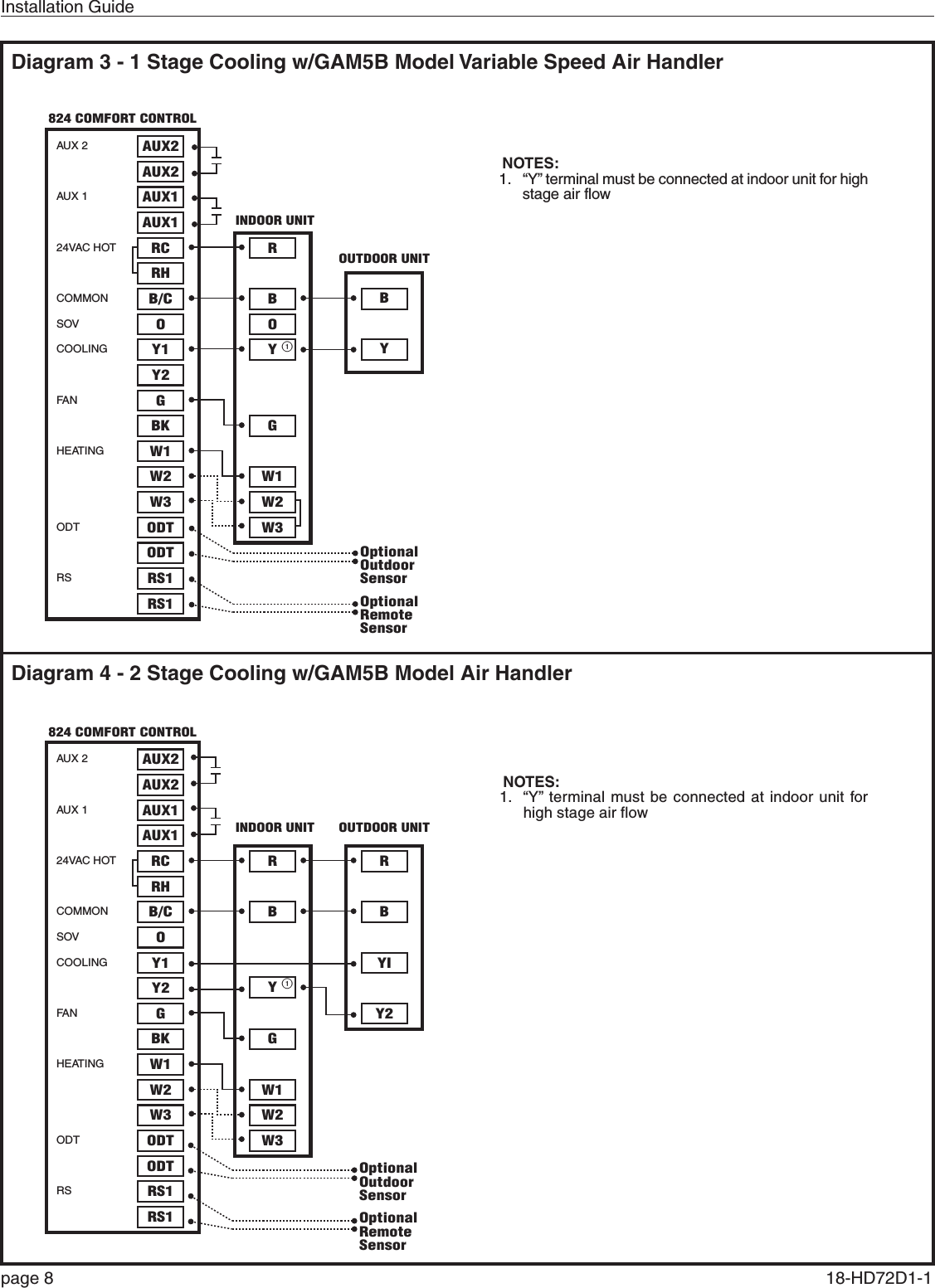 Installation Guidepage 8  18-HD72D1-1 Diagram 4 - 2 Stage Cooling w/GAM5B Model Air HandlerDiagram 3 - 1 Stage Cooling w/GAM5B Model Variable Speed Air HandlerAUX 2AUX 124VAC HOTCOMMONSOVCOOLINGFA NHEATINGODTRSAUX2AUX2AUX1AUX1RCRHB/COY1Y2GBKW1W2W3ODTODTRS1RS1ORBYW3GW1W2BYOptionalOutdoorSensorOptionalRemoteSensor13- 1 Stage Cooling w/GAM5B Model Air Handler824 COMFORT CONTROLINDOOR UNITOUTDOOR UNITNOTES:1.  “Y” terminal must be connected at indoor unit for high stage air flowAUX 2AUX 124VAC HOTCOMMONSOVCOOLINGFA NHEATINGODTRSAUX2AUX2AUX1AUX1RCRHB/COY1Y2GBKW1W2W3ODTODTRS1RS1YRBW3GW1W2RBYIY2OptionalOutdoorSensorOptionalRemoteSensor1824 COMFORT CONTROL4- 2 Stage Cooling w/GAM5B Model Air HandlerINDOOR UNIT OUTDOOR UNITNOTES:1.  “Y” terminal must be connected at indoor unit for high stage air flow