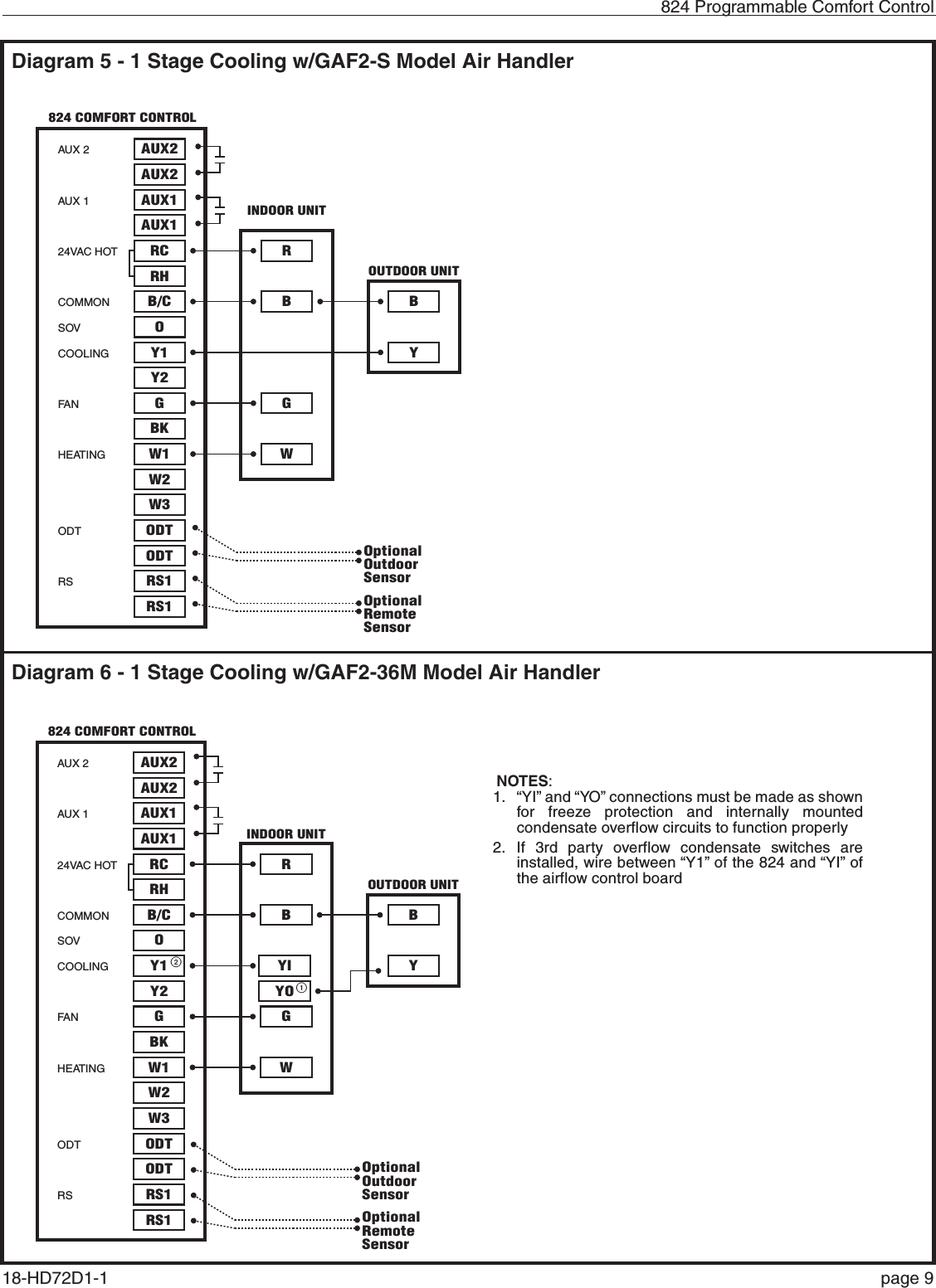   824 Programmable Comfort Control18-HD72D1-1   page 9Diagram 5 - 1 Stage Cooling w/GAF2-S Model Air HandlerDiagram 6 - 1 Stage Cooling w/GAF2-36M Model Air HandlerAUX 2AUX 124VAC HOTCOMMONSOVCOOLINGFA NHEATINGODTRSAUX2AUX2AUX1AUX1RCRHB/COY1Y2GBKW1W2W3ODTODTRS1RS1RBGWBYOptionalOutdoorSensorOptionalRemoteSensor824 COMFORT CONTROL5- 1 Stage Cooling w/GAF2-S Model Air HandlerINDOOR UNITOUTDOOR UNITAUX 2AUX 124VAC HOTCOMMONSOVCOOLINGFA NHEATINGODTRSAUX2AUX2AUX1AUX1RCRHB/COY1Y2YIYOGBKW1W2W3ODTODTRS1RS1RBGWBYOptionalOutdoorSensorOptionalRemoteSensor12NOTES:1.  “YI” and “YO” connections must be made as shown for freeze protection and internally mounted condensate overflow circuits to function properly2.  If 3rd party overflow condensate switches are installed, wire between “Y1” of the 824 and “YI” of the airflow control board824 COMFORT CONTROL6- 1 Stage Cooling w/GAF2-36M Model Air HandlerINDOOR UNITOUTDOOR UNIT