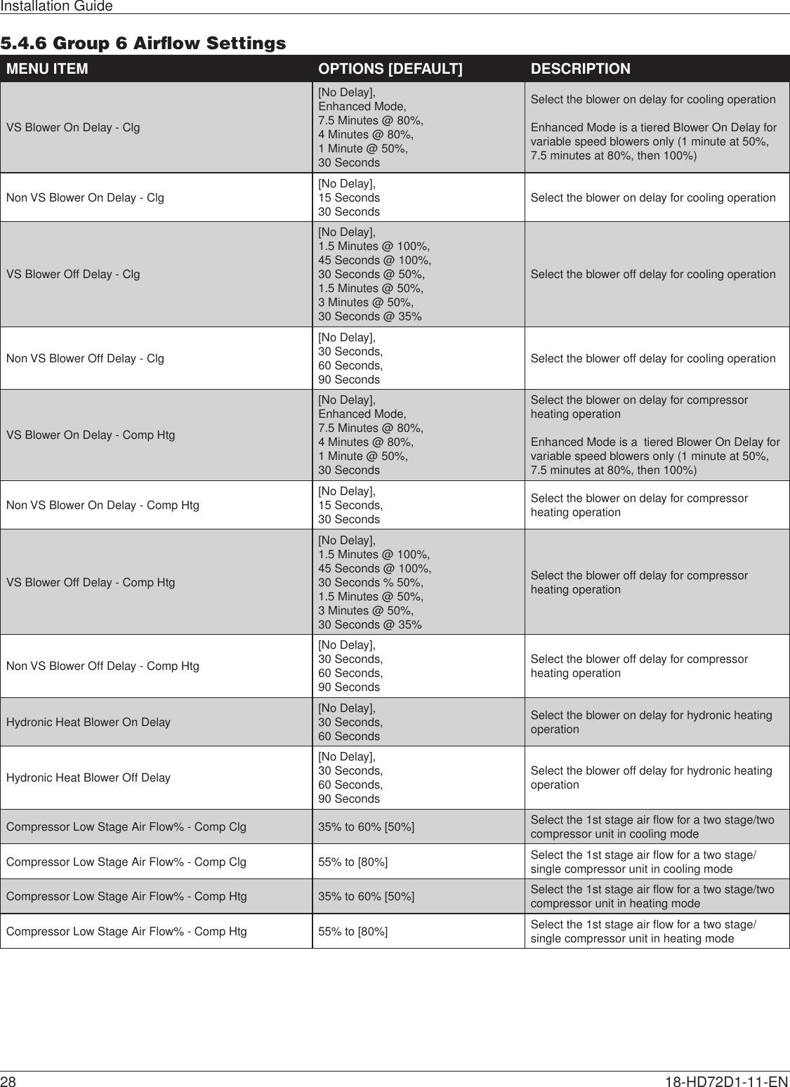 Page 28 of Trane US CONT8243 Color Touchscreen Wi-Fi User Manual 