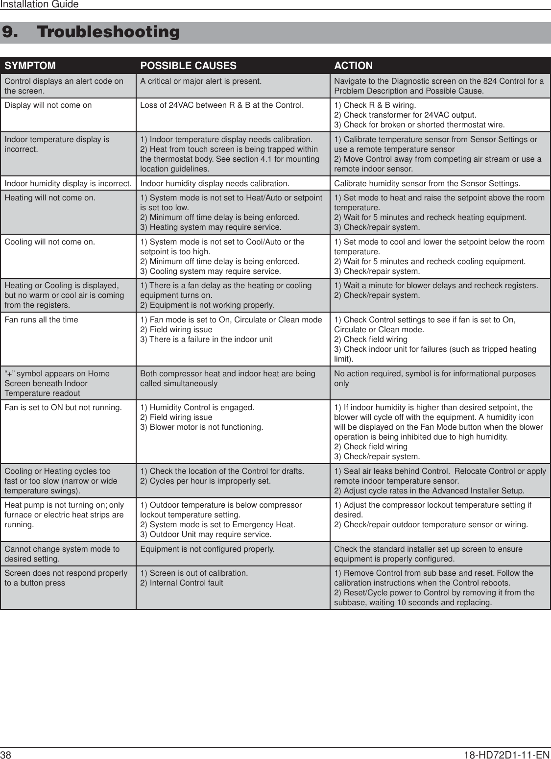 Page 38 of Trane US CONT8243 Color Touchscreen Wi-Fi User Manual 