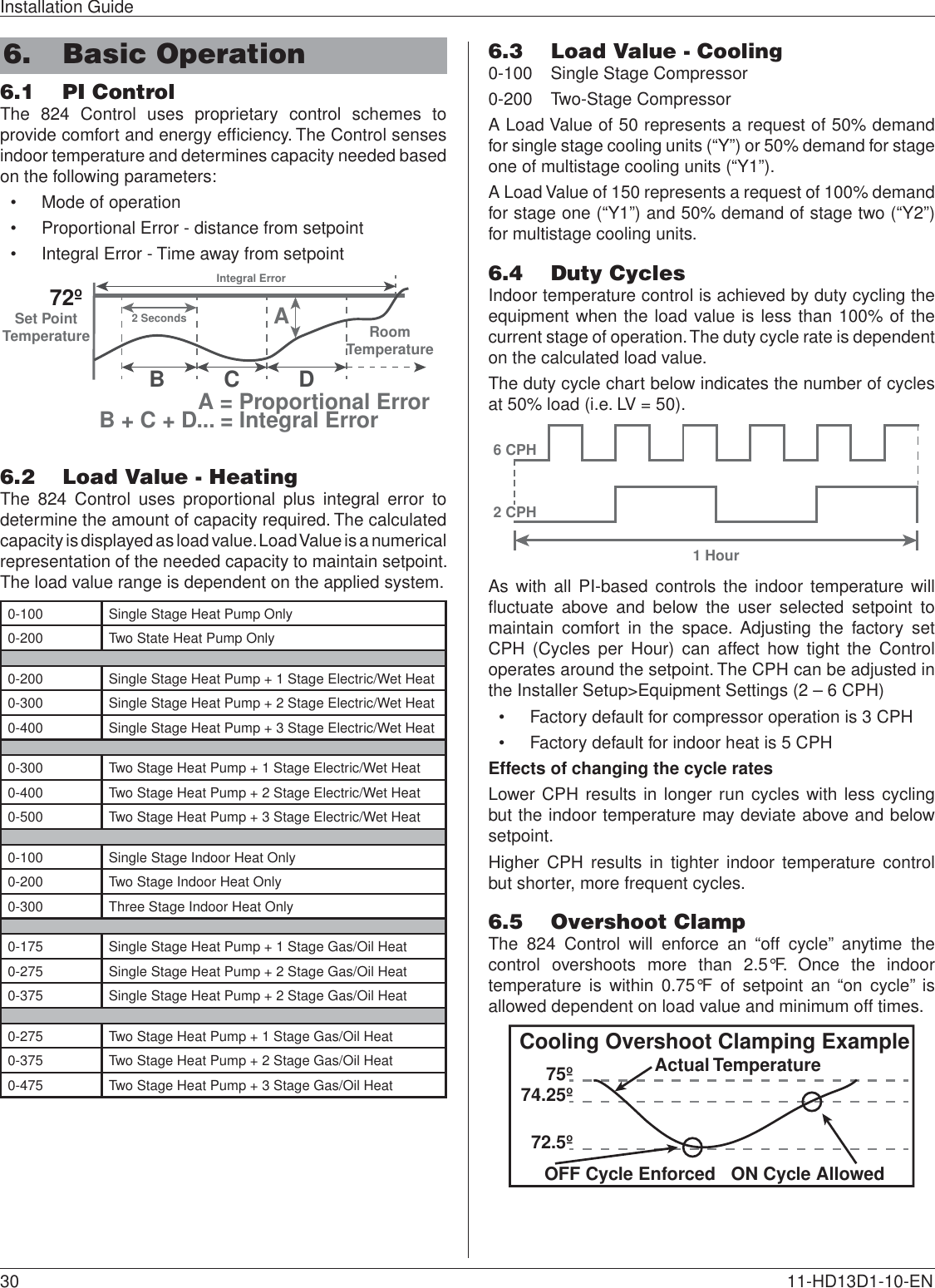 Page 70 of Trane US CONT8243 Color Touchscreen Wi-Fi User Manual 